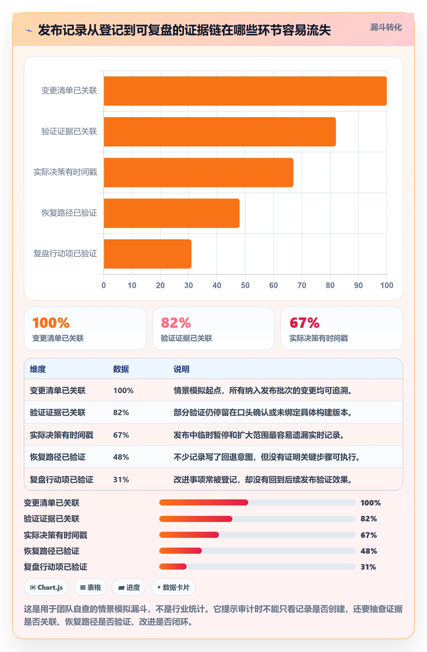 发布管理如何做好发布记录?研发团队制度设计与操作步骤