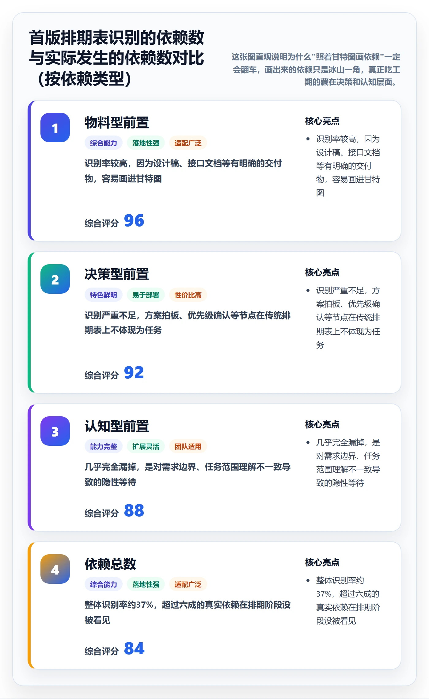 前置任务落地方案:产品经理开展任务依赖的入门指南案例解析