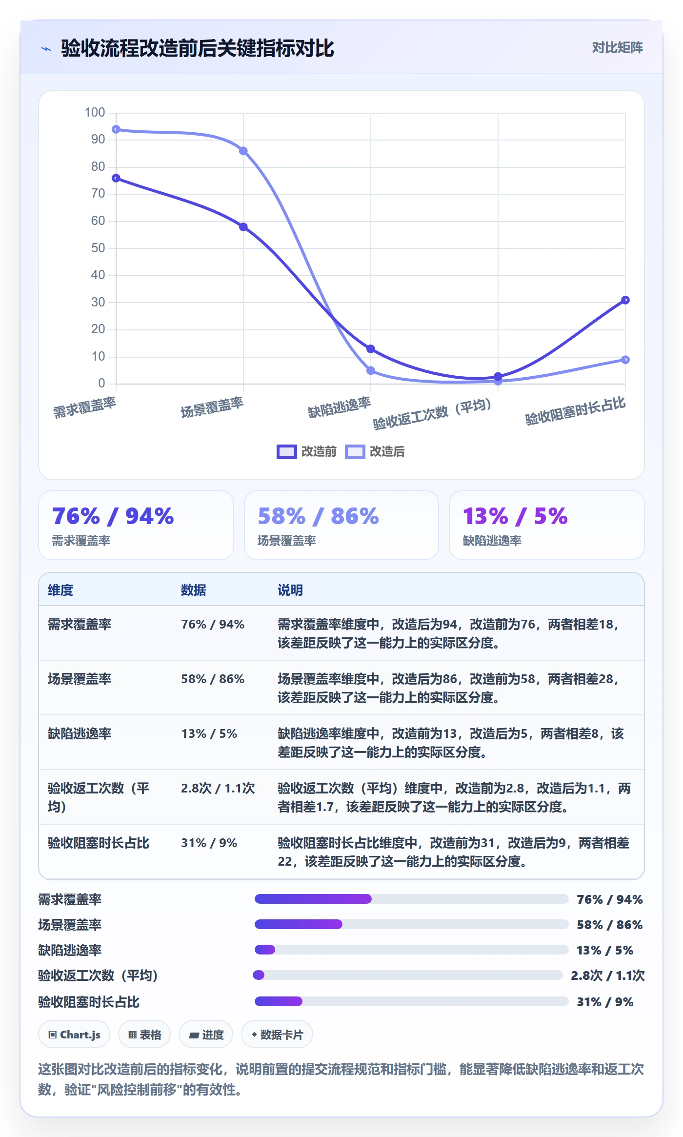 提交流程与规范:产品经理任务验收风险控制关键指标