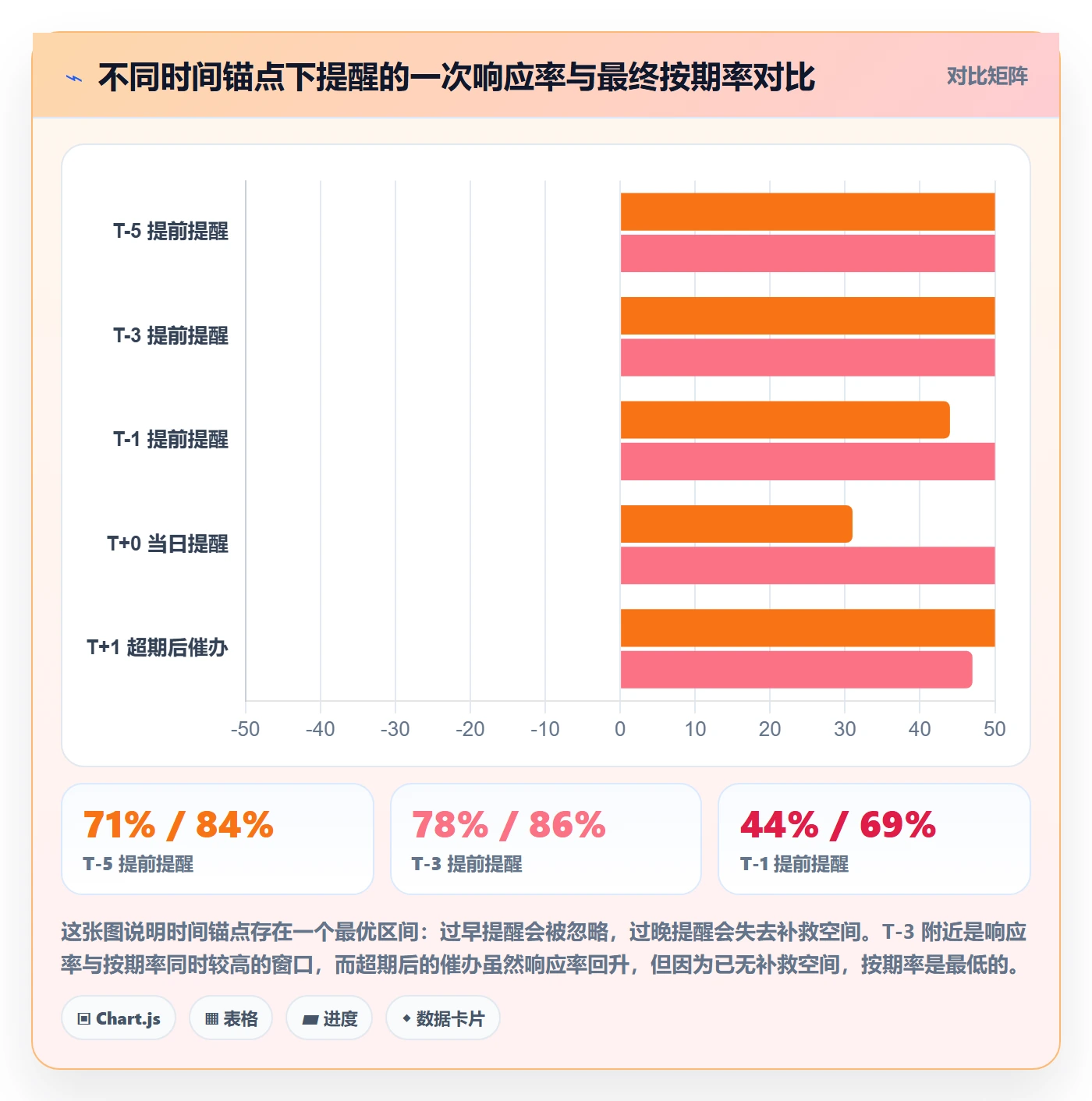 催办落地方案:项目负责人开展任务提醒的流程优化案例解析