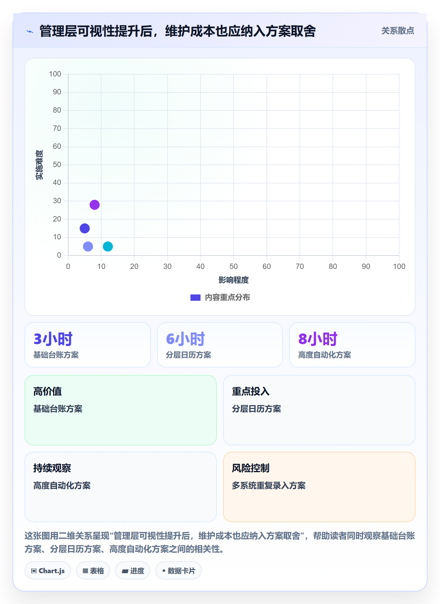 截止日期流程与规范:管理层日历视图实操方法关键指标
