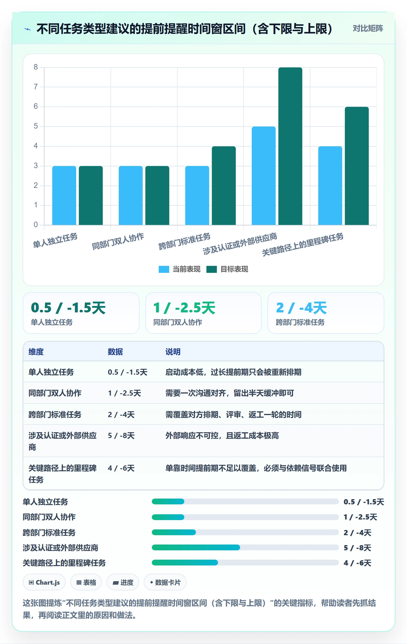 提前提醒落地方案:跨部门团队开展任务提醒的流程优化案例解析