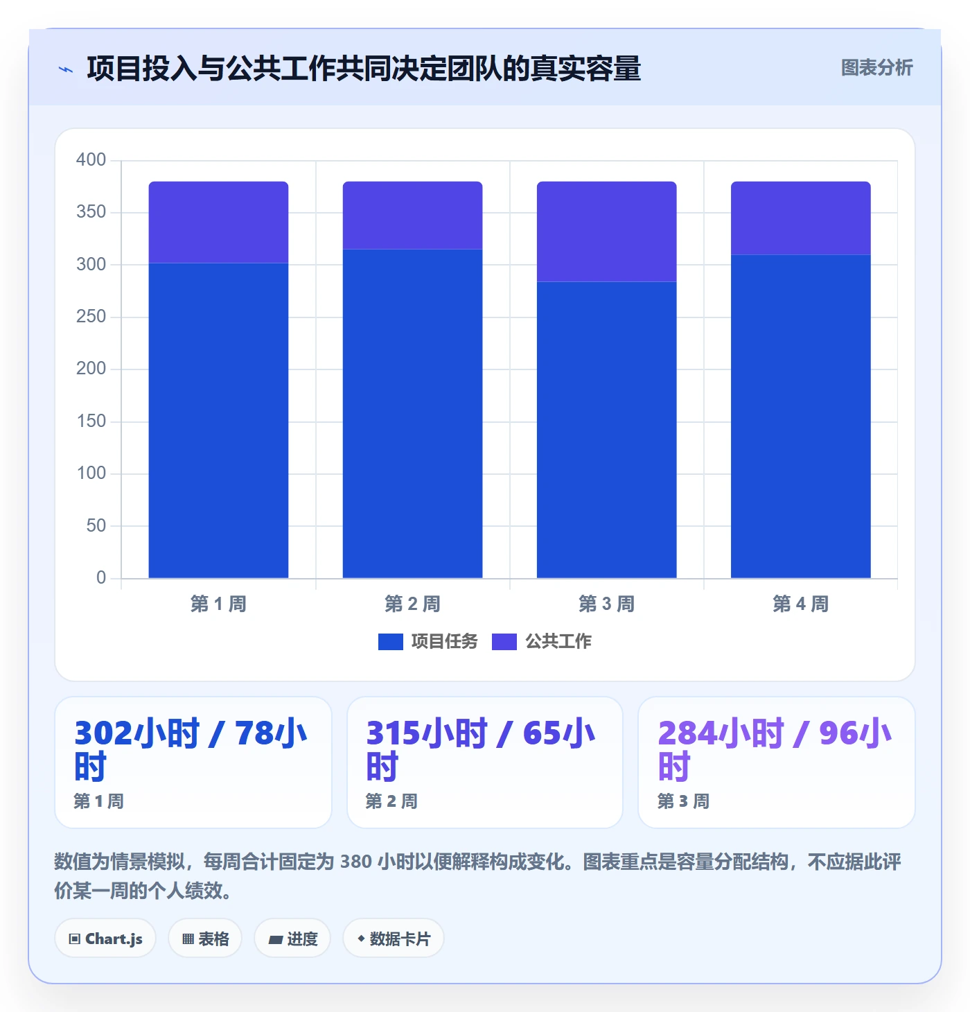 日报工时管理方法大全:项目经理工时表实操方法落地清单
