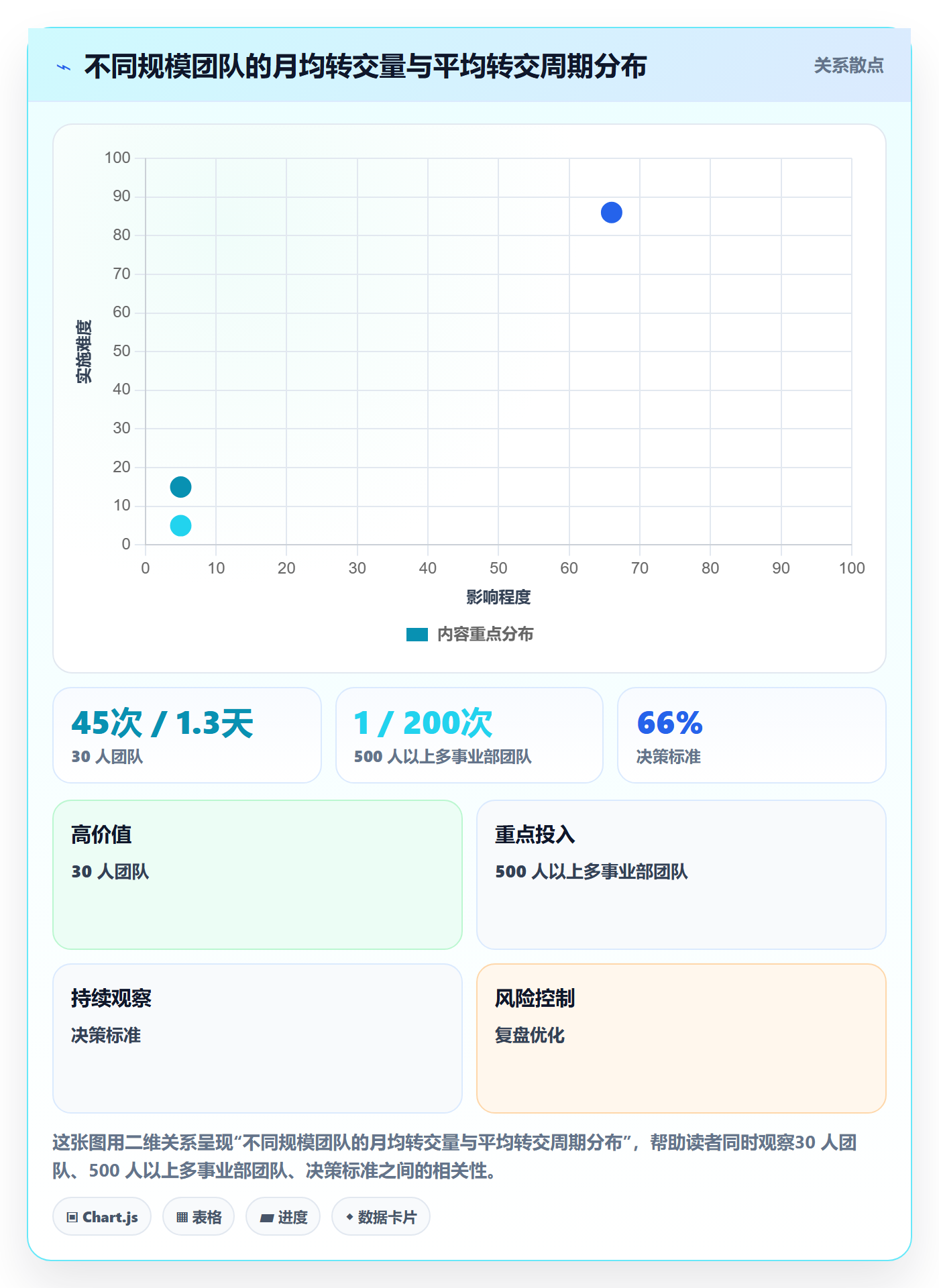 转交实操方法：跨部门团队提升任务分派效率的实操方法方法与模板