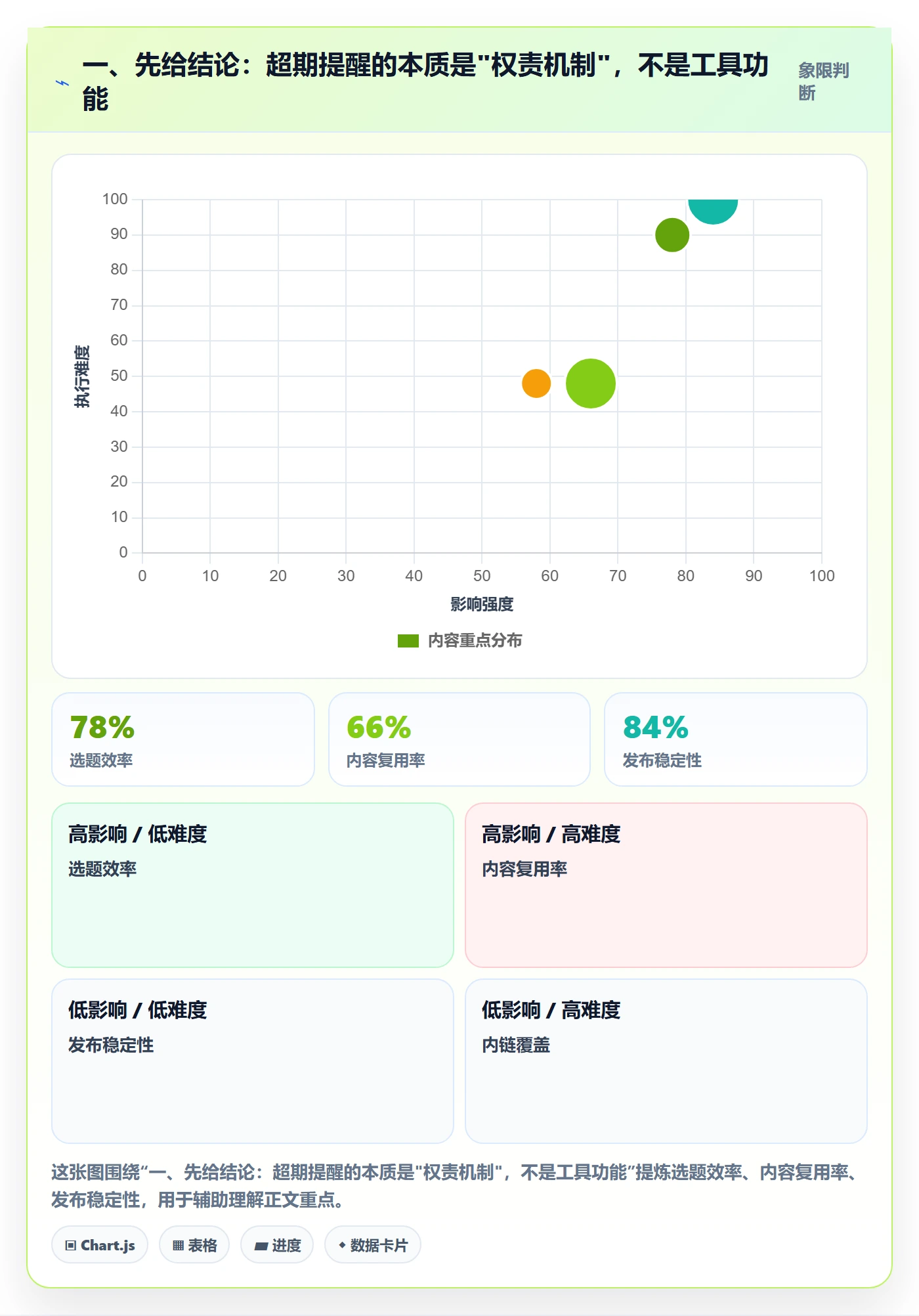 超期提醒怎么做？跨部门团队协同管理：任务提醒从0到1