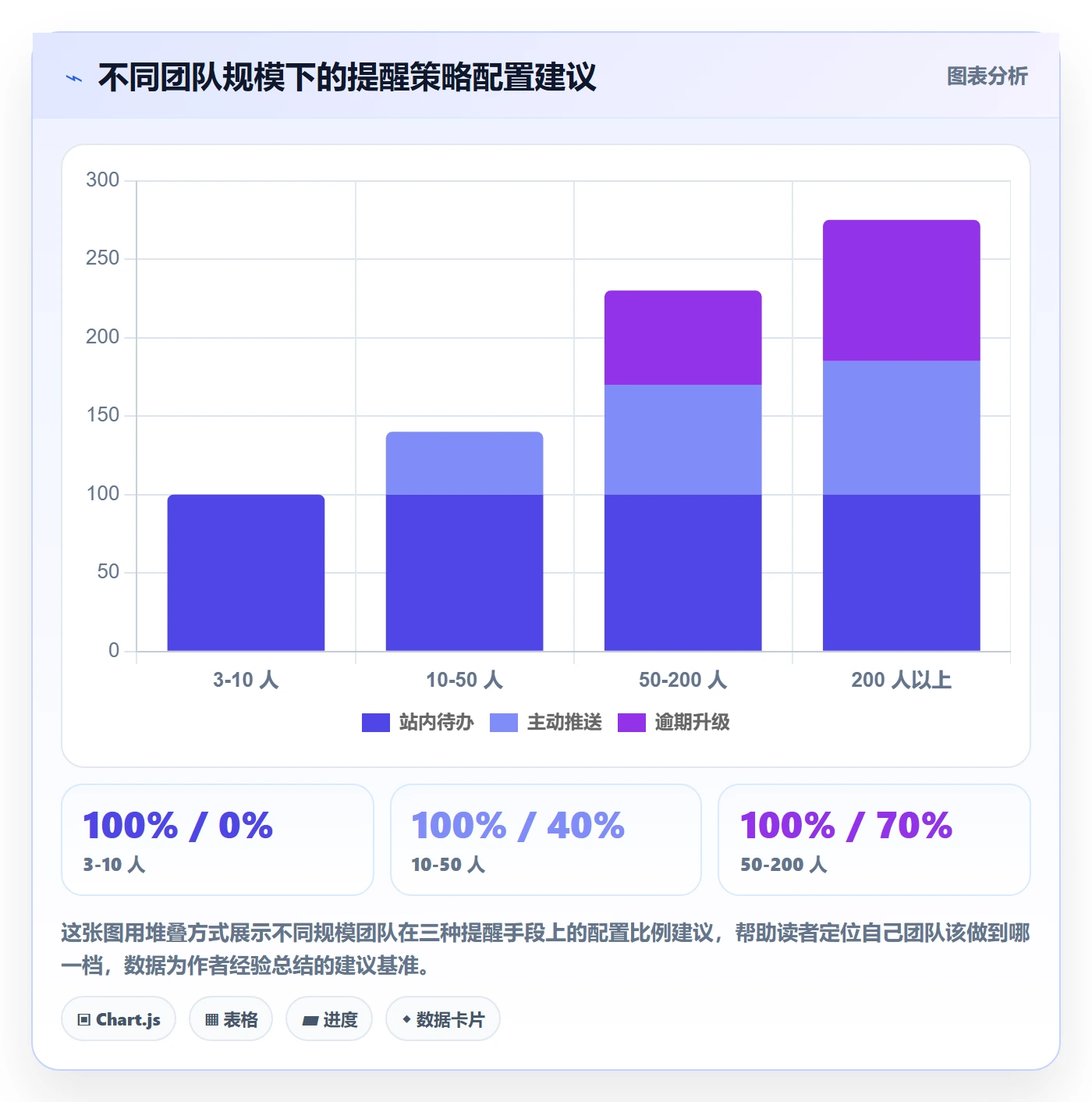 任务提醒自动提醒全流程:项目负责人流程优化与一文讲清
