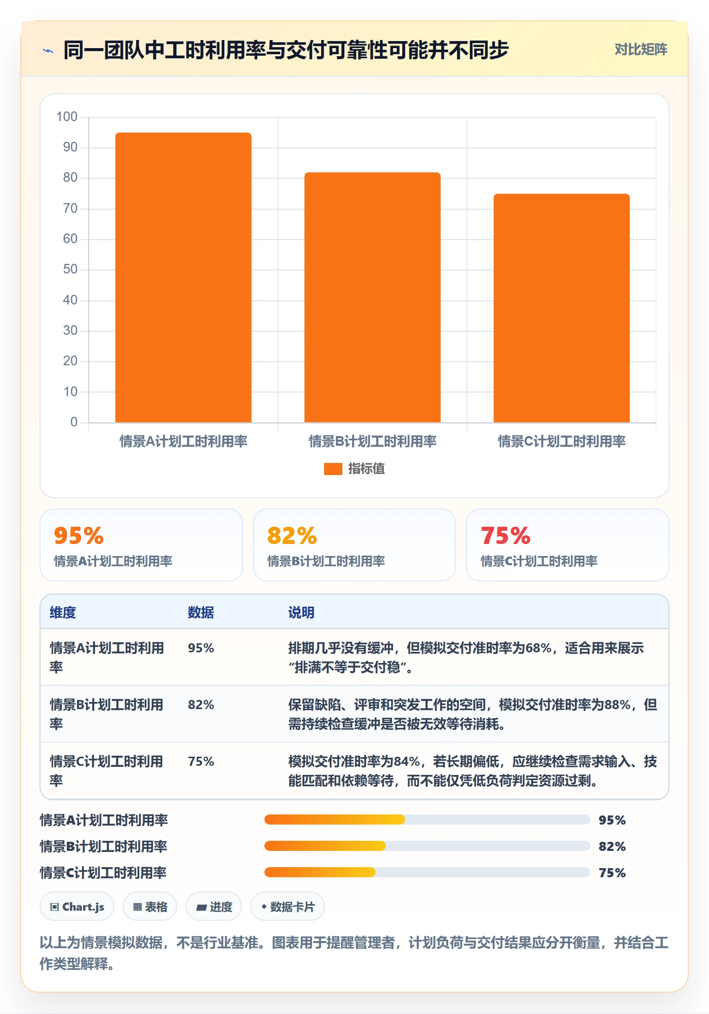 资源管理岗位教程：产品经理流程优化，避坑指南