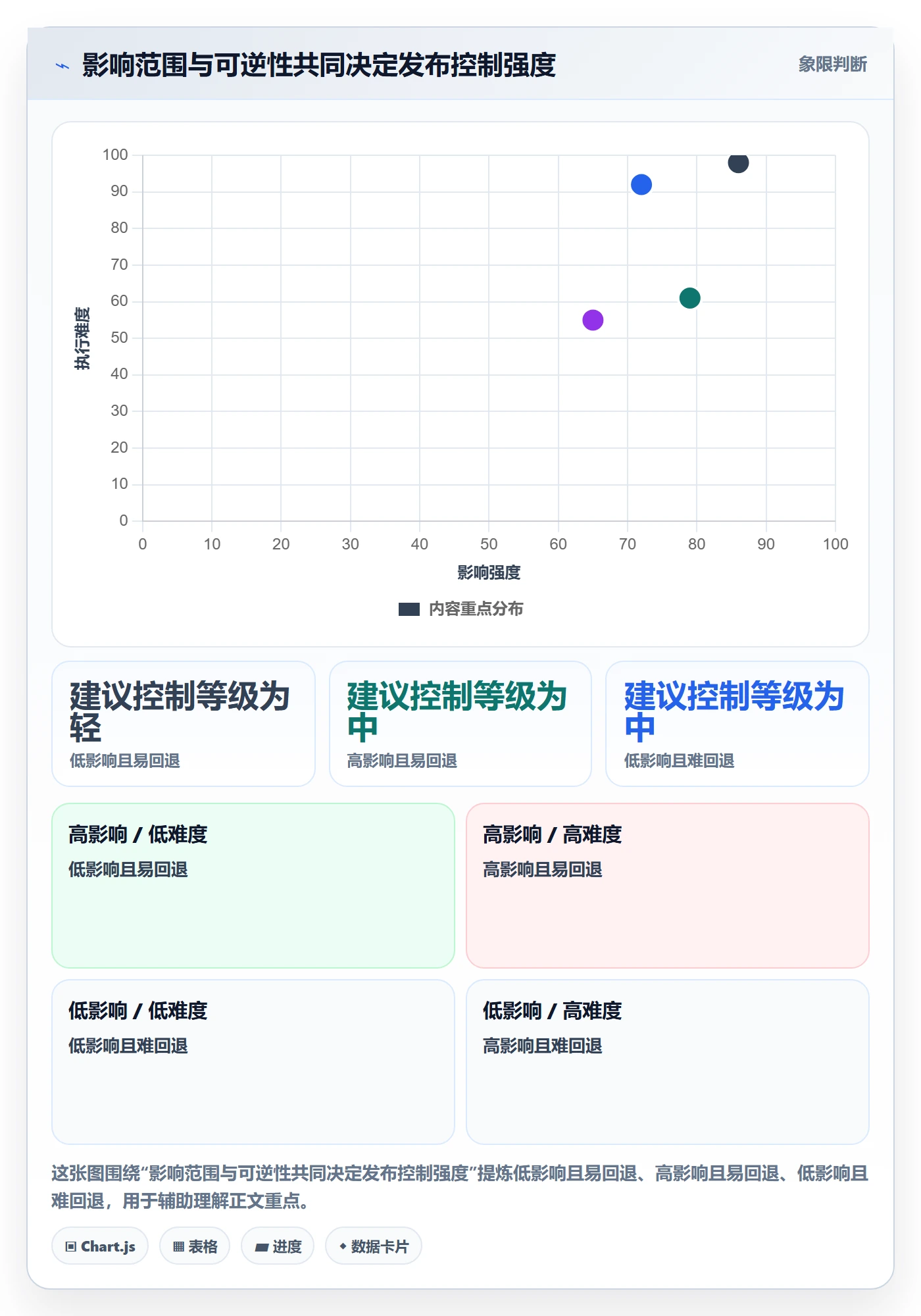 上线计划怎么做？企业管理者风险控制：发布管理从0到1
