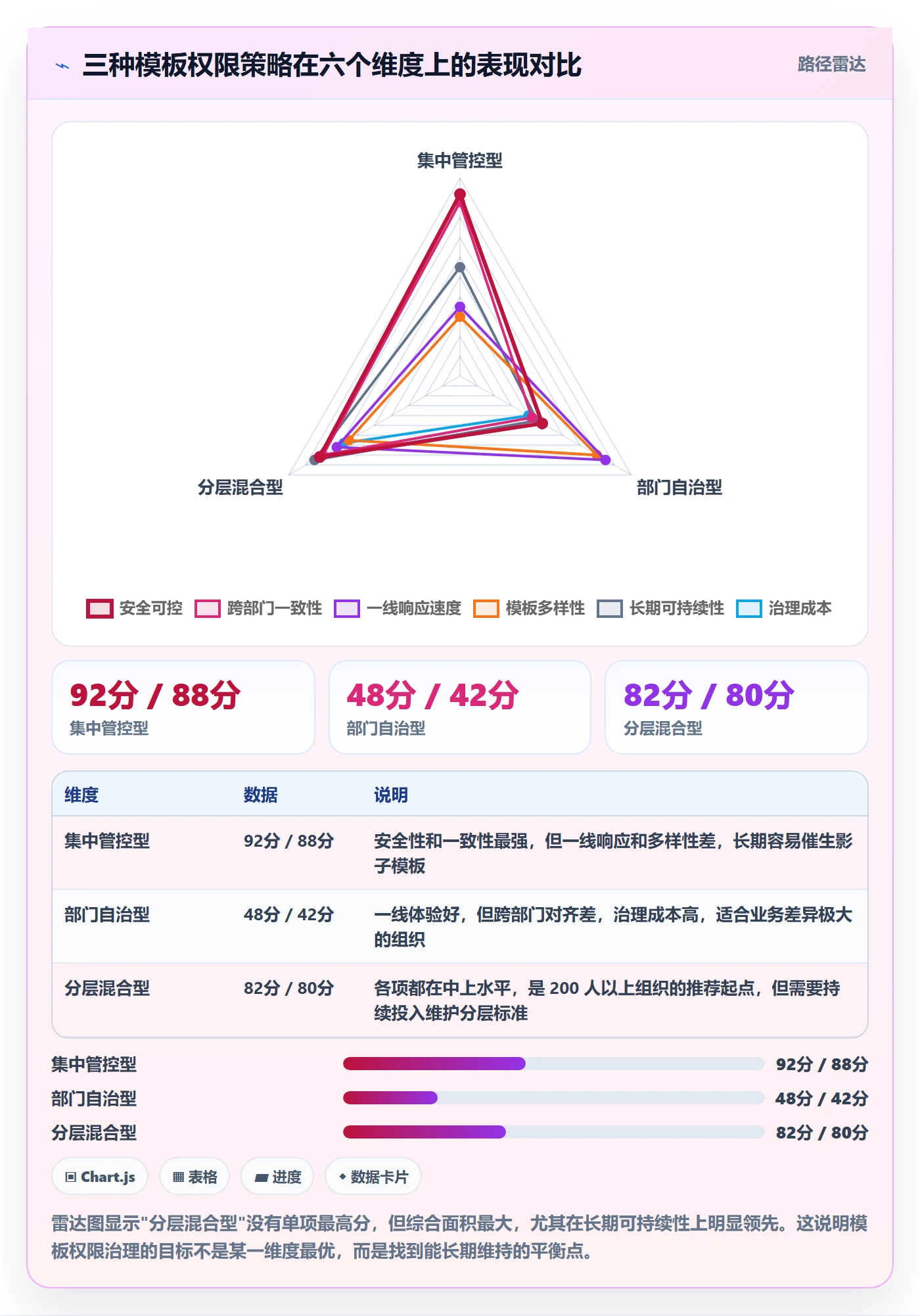 模板权限最佳实践:跨部门团队项目模板实操方法,常见问题