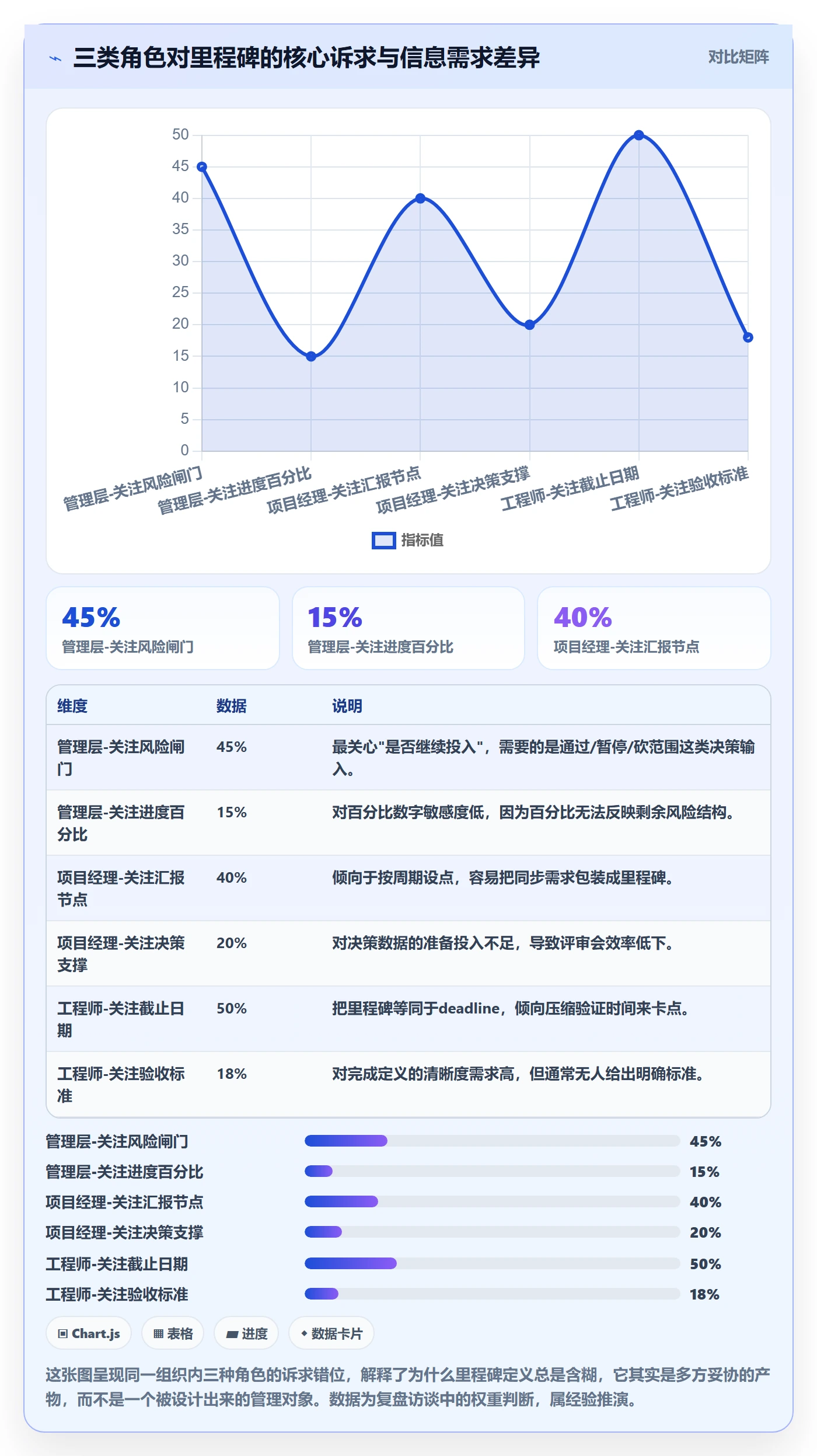 里程碑实操方法:企业管理者提升里程碑效率的流程优化方法与模板
