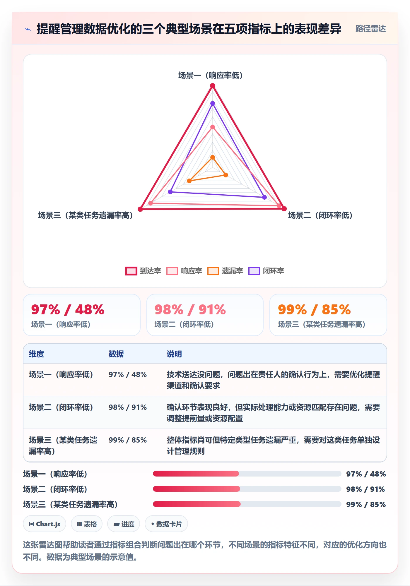 到期提醒管理指南:跨部门团队如何做好任务提醒,数据分析全流程