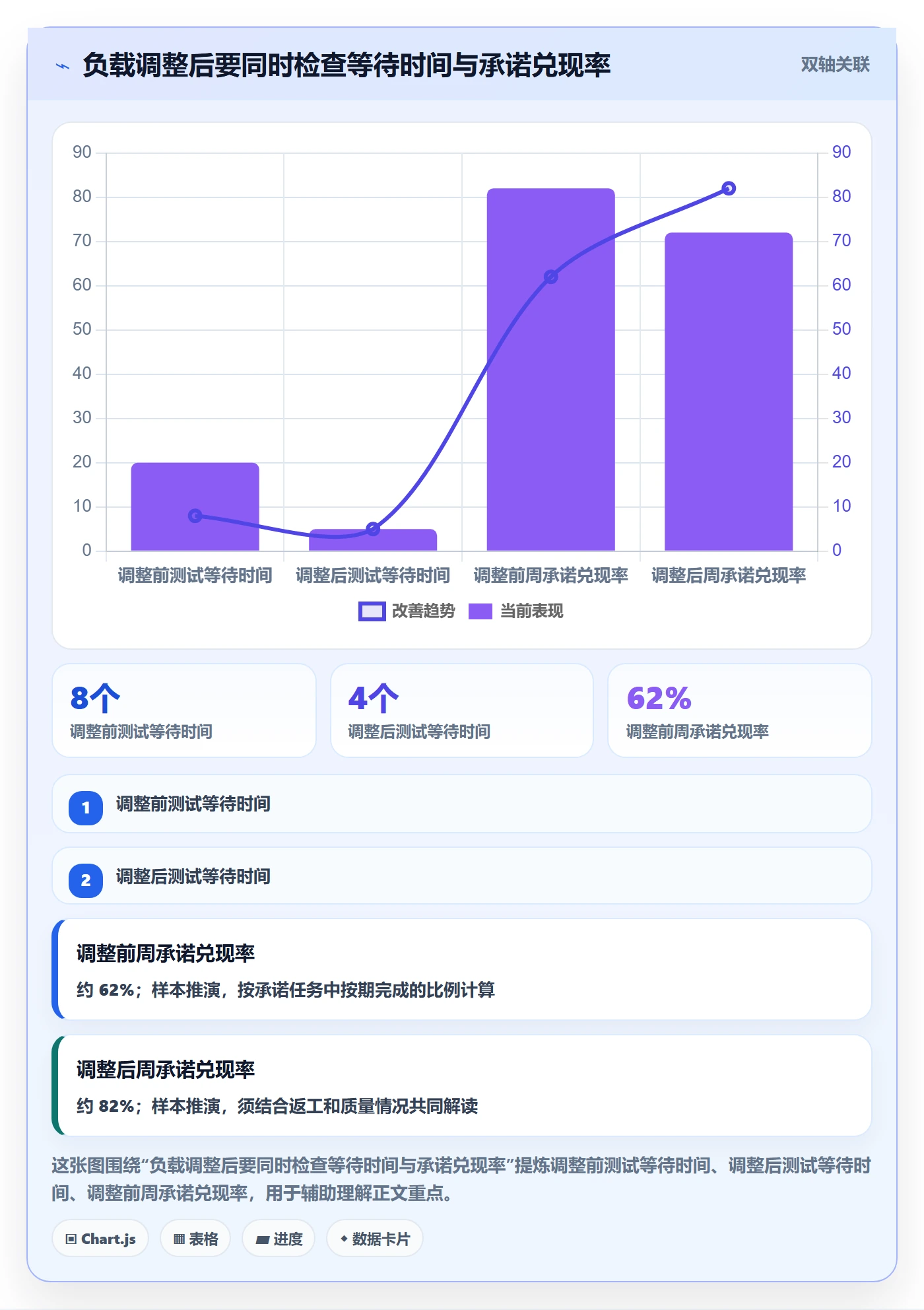 资源负载如何做好工作负载?项目负责人效率提升与操作步骤