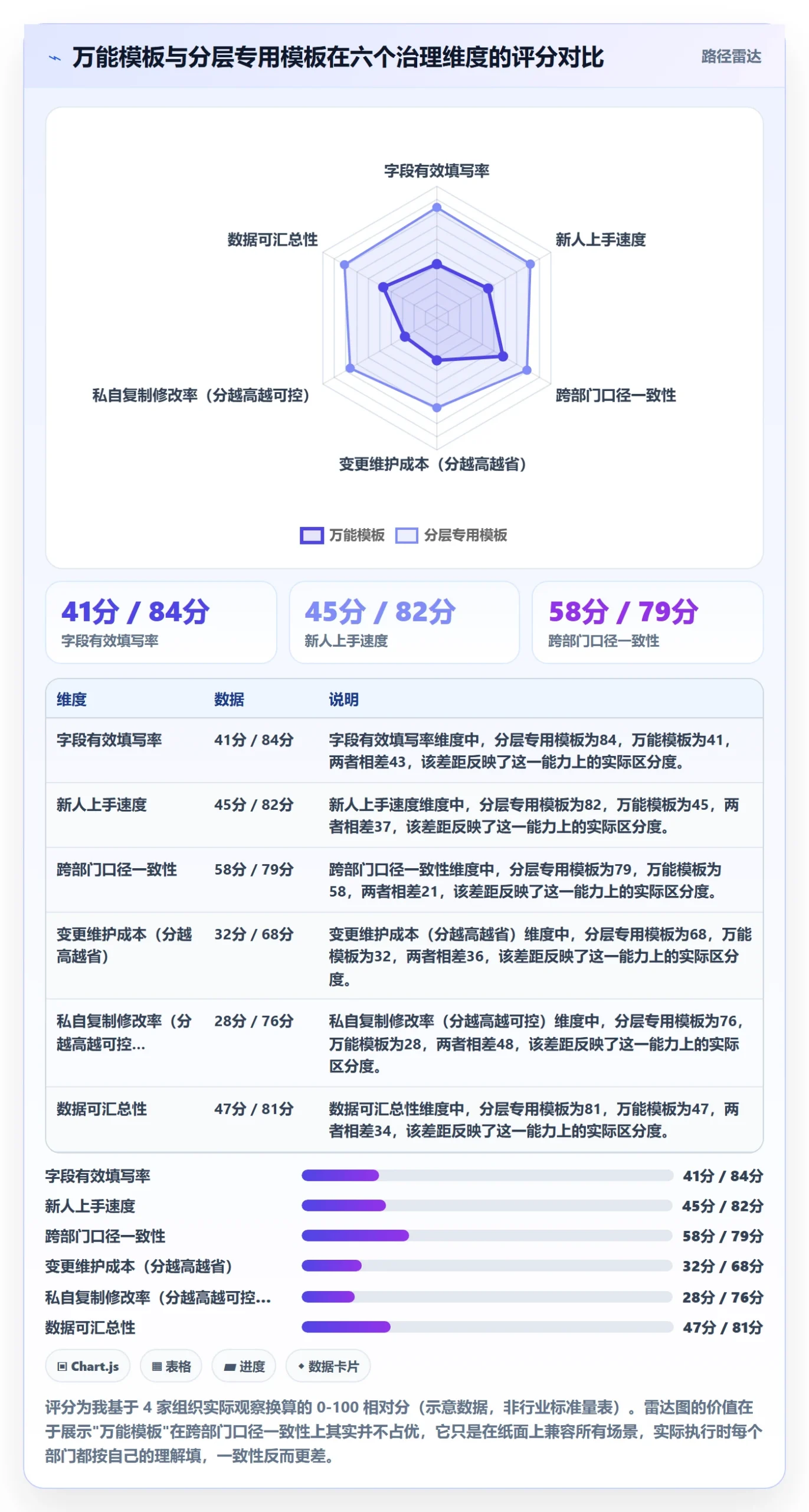 模板复用管理方法大全:跨部门团队项目模板制度设计落地清单
