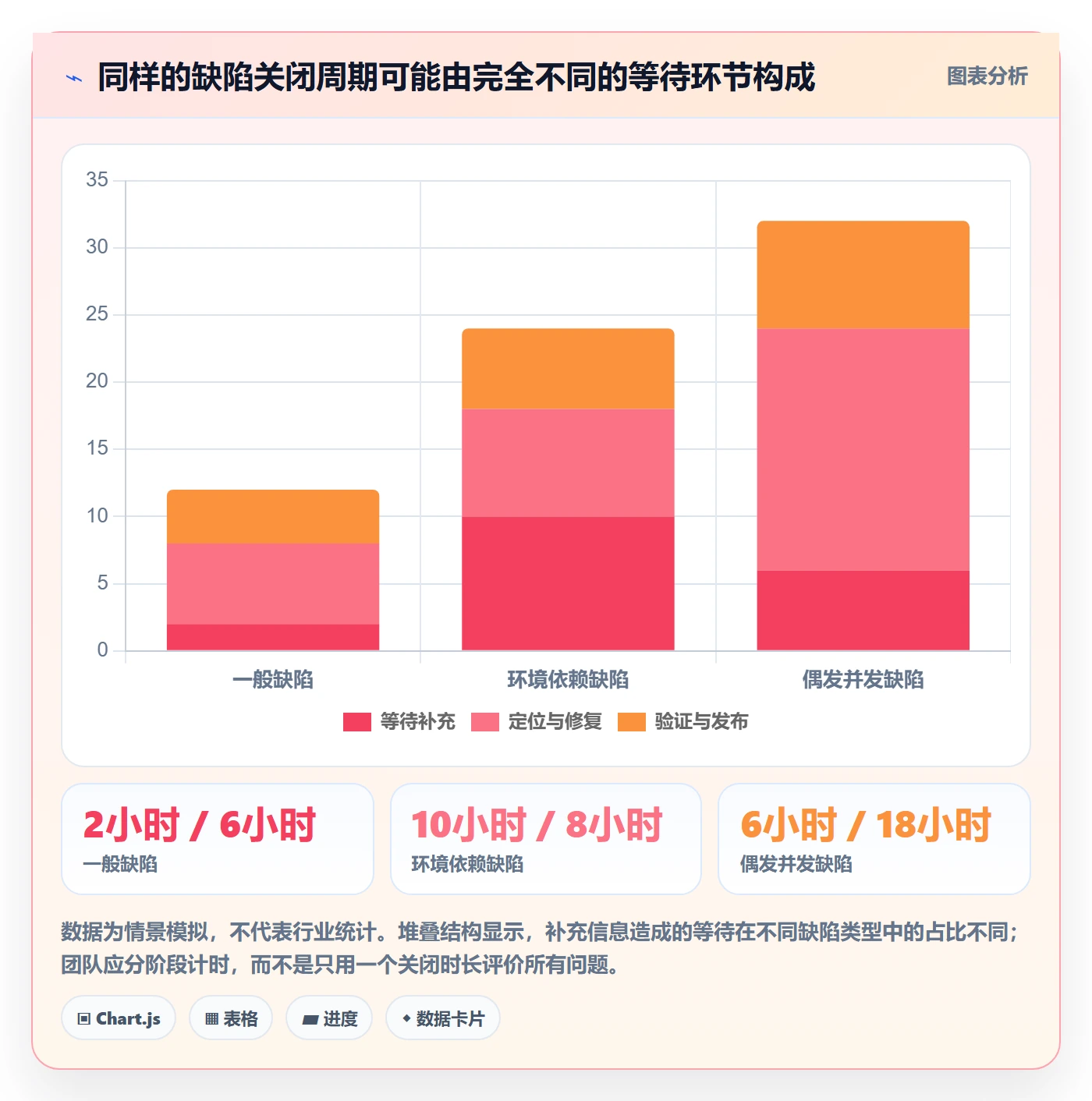 复现步骤管理方法大全:产品经理Bug / 缺陷制度设计落地清单