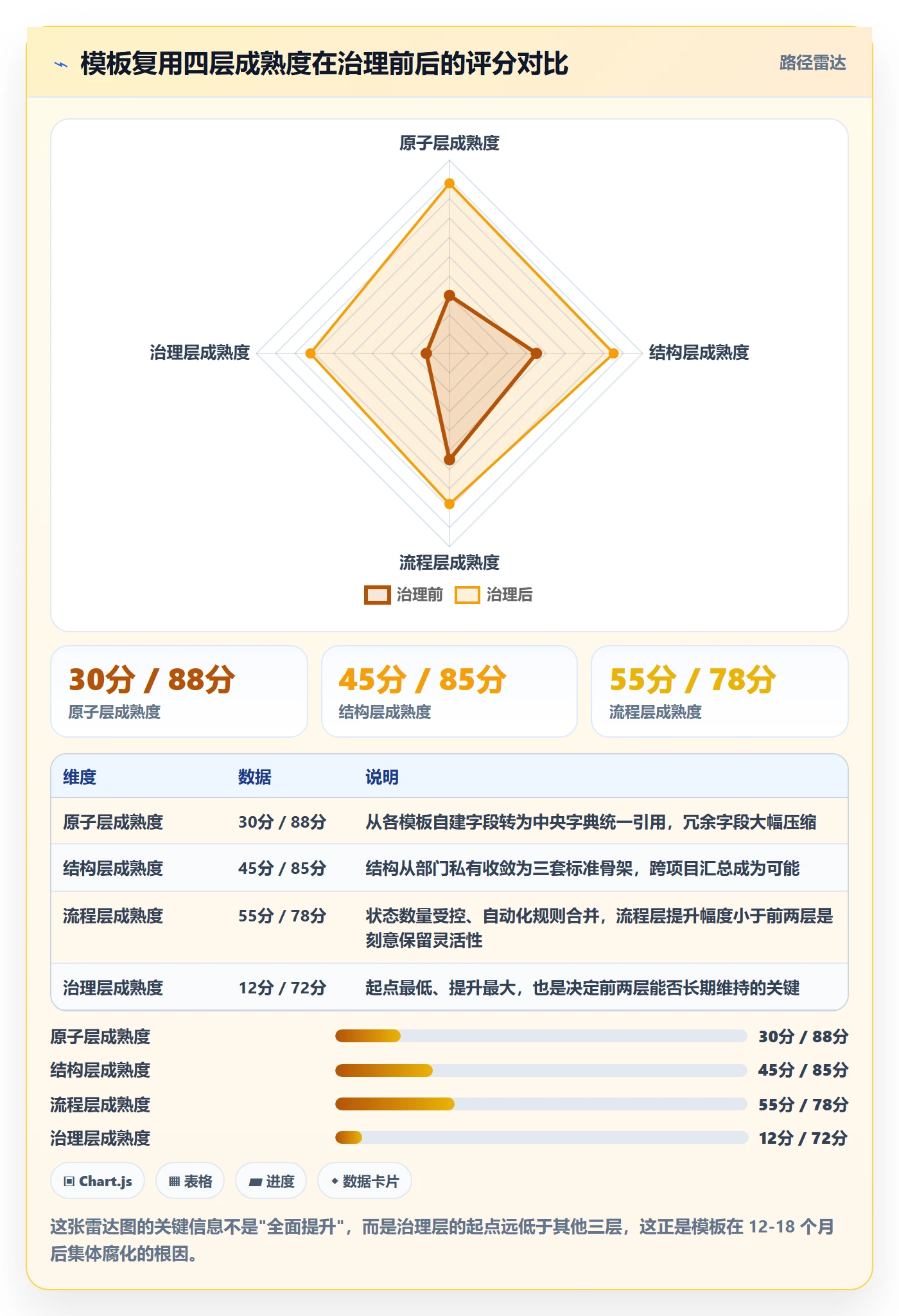 模板复用管理指南:研发团队如何做好项目模板,实操方法全流程
