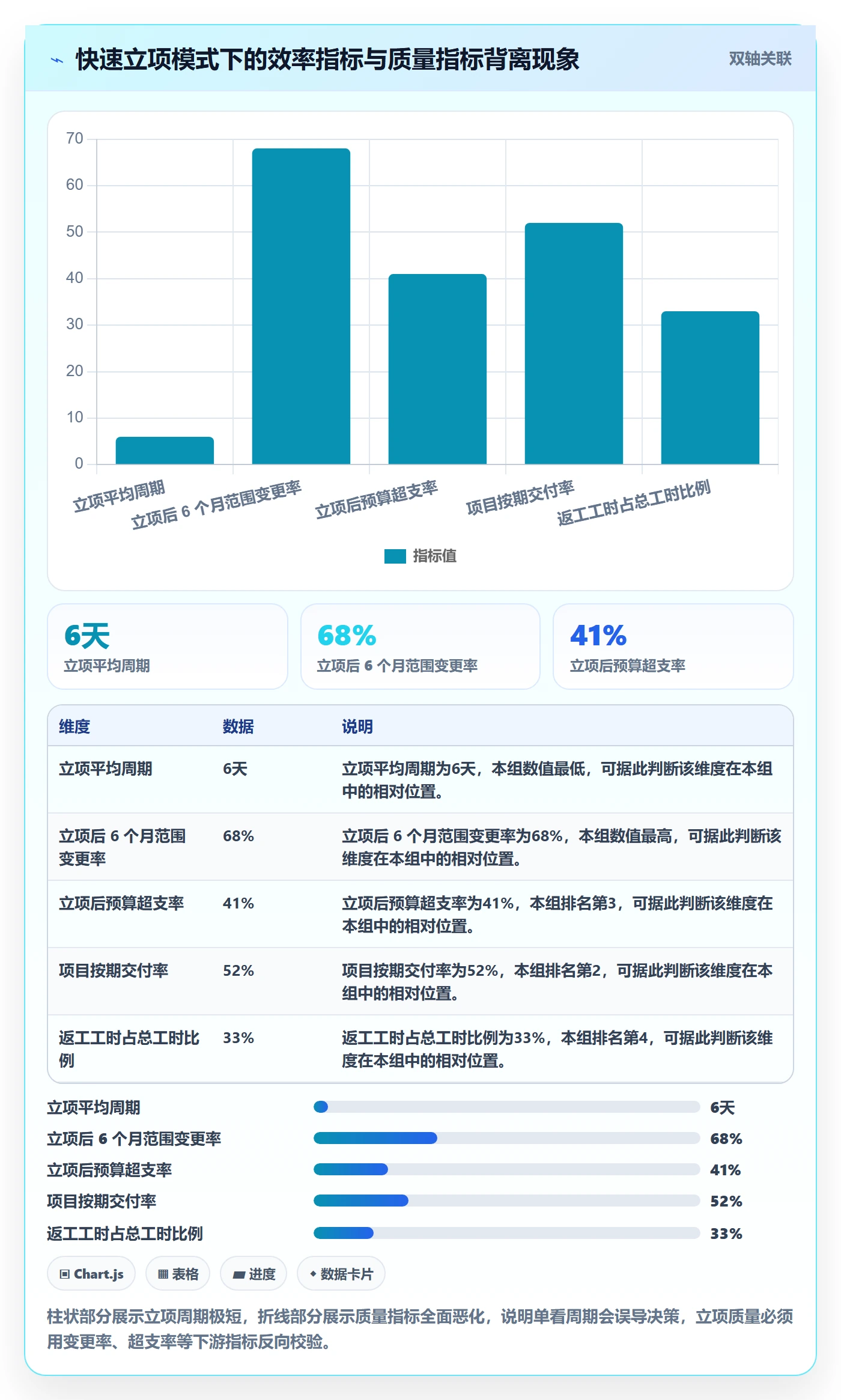 周期落地方案：企业管理者开展项目立项的流程优化案例解析