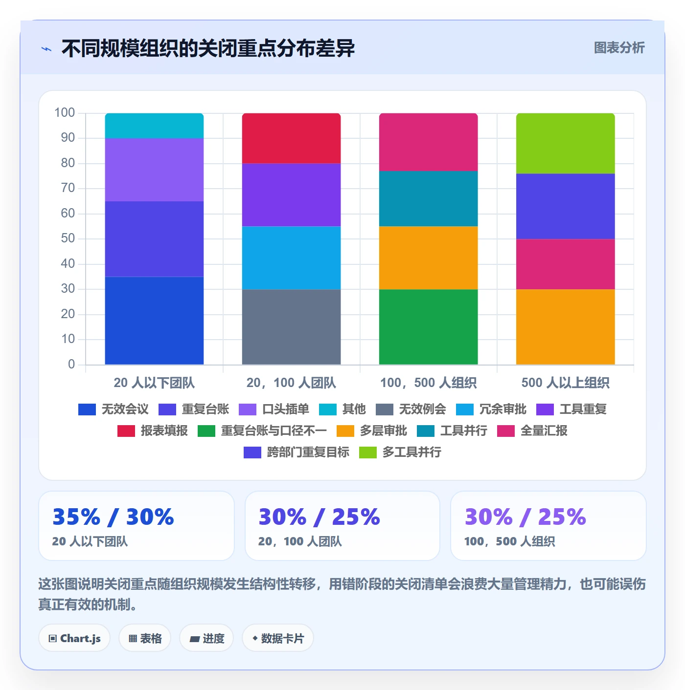 关闭最佳实践:企业管理者任务执行效率提升,常见问题