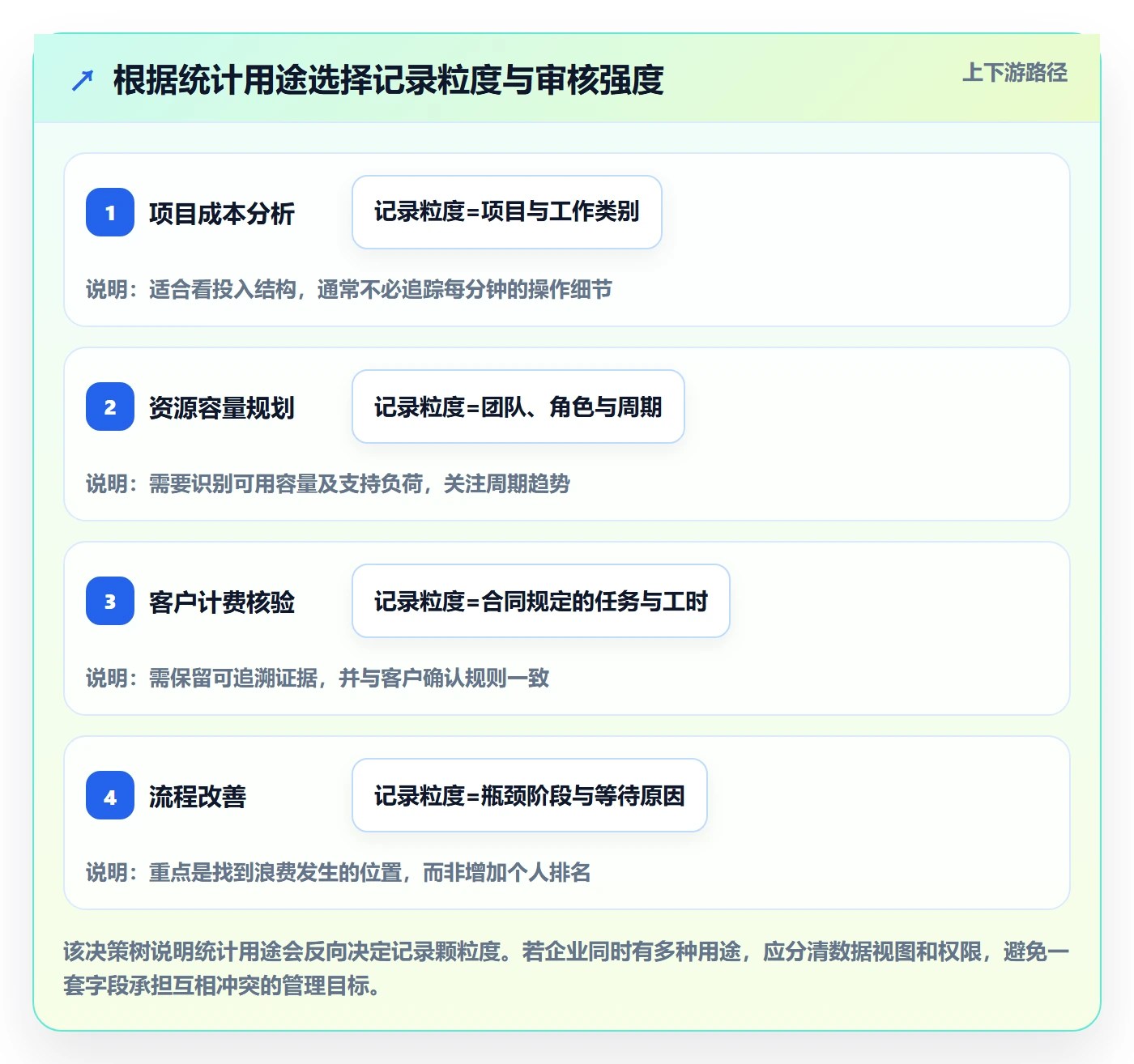 工时管理工时统计教程:管理层制度设计,避坑指南
