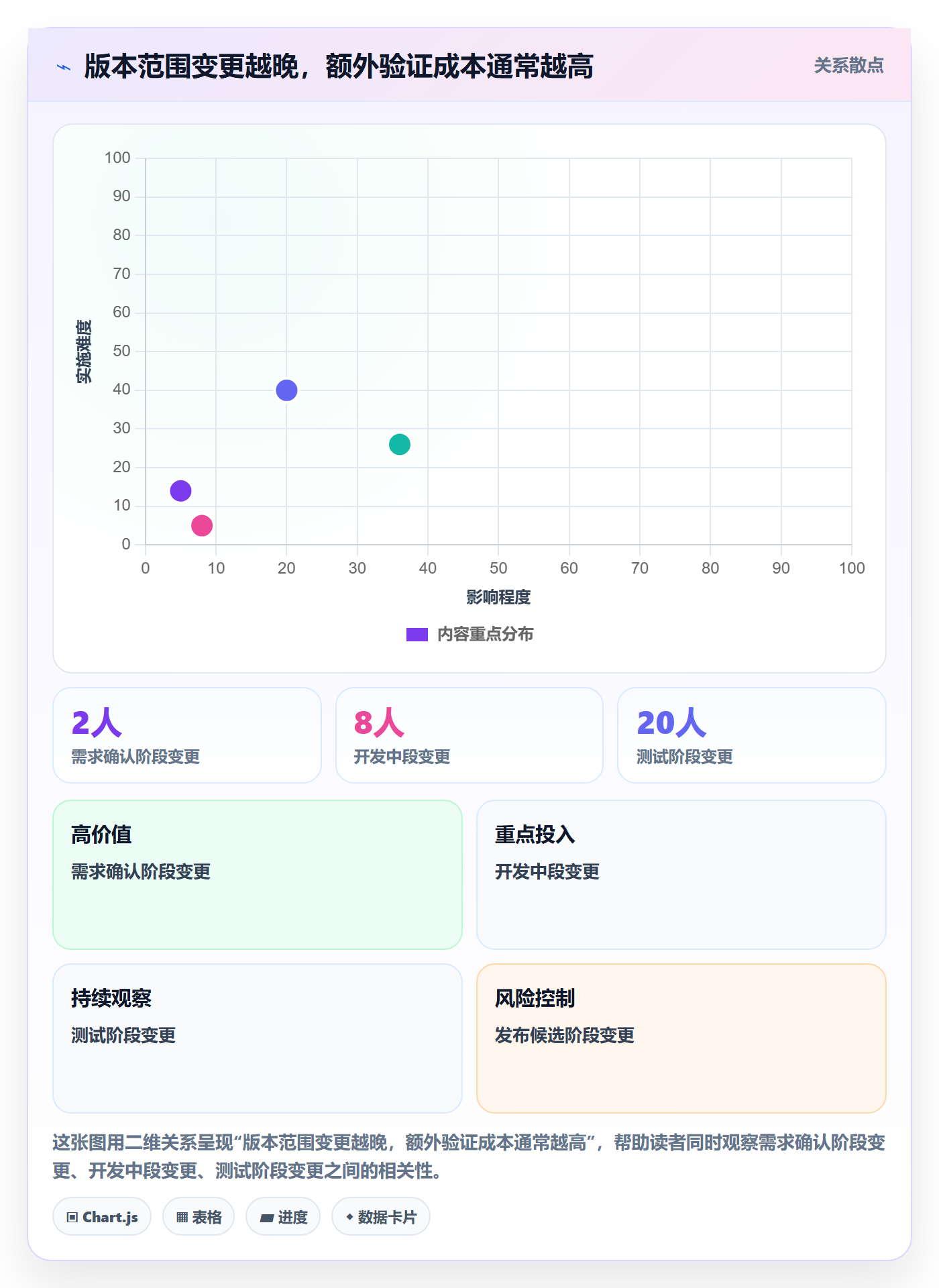 版本管理如何做好版本?管理层最佳实践与操作步骤