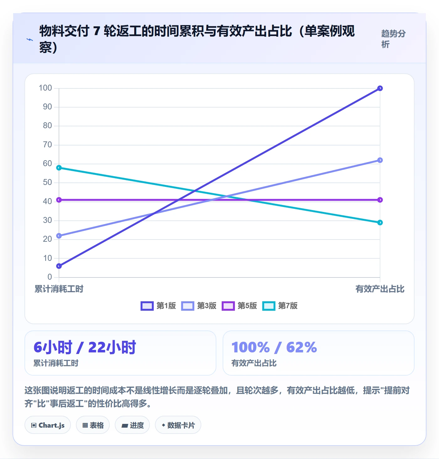 返工最佳实践:跨部门团队任务验收效率提升,常见问题