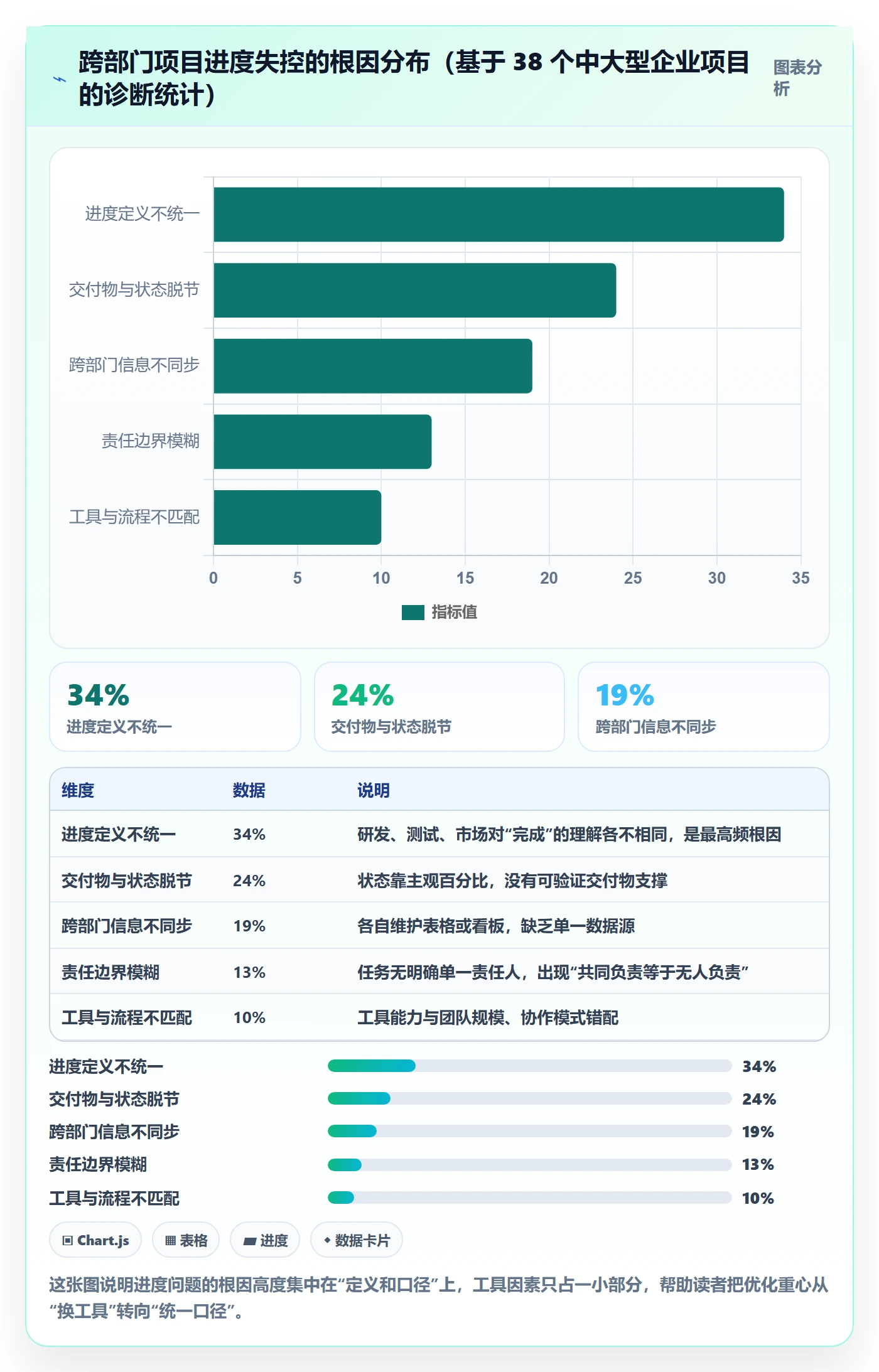 进度管理如何做好任务进度？跨部门团队流程优化与操作步骤