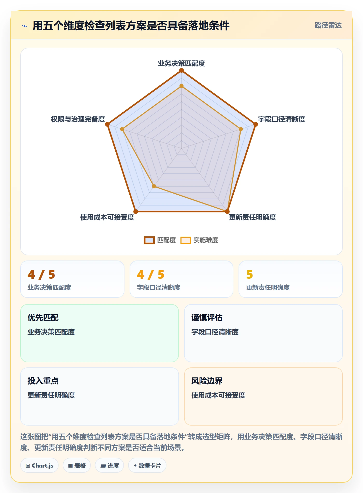 分组管理指南:跨部门团队如何做好列表视图,落地方案全流程