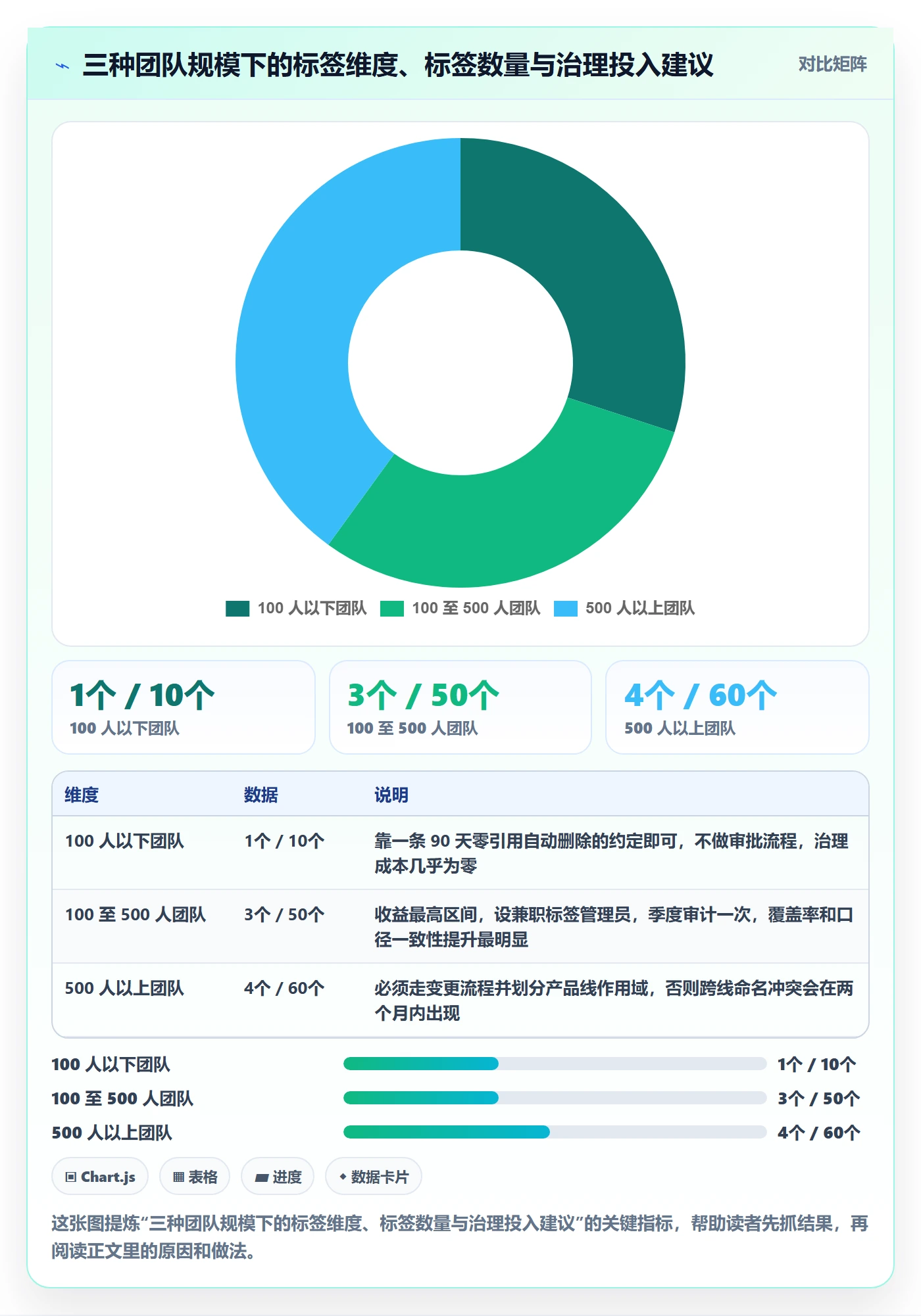 标签落地方案:项目成员开展任务属性的流程优化案例解析
