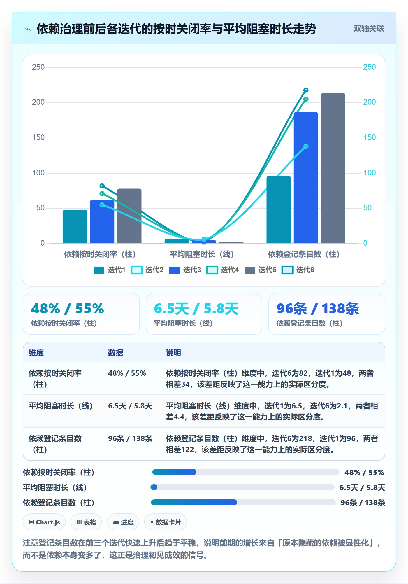 SF实操方法:项目成员提升任务依赖效率的风险控制方法与模板