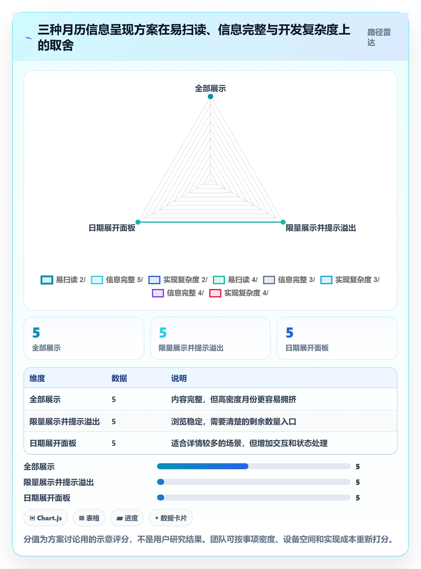 月视图管理方法大全:产品经理日历视图落地方案落地清单