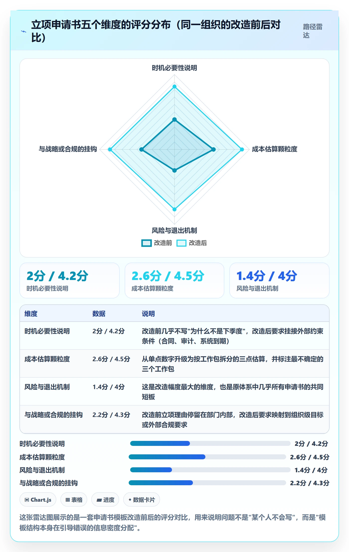 项目申请怎么做?项目负责人数据分析:项目立项从0到1