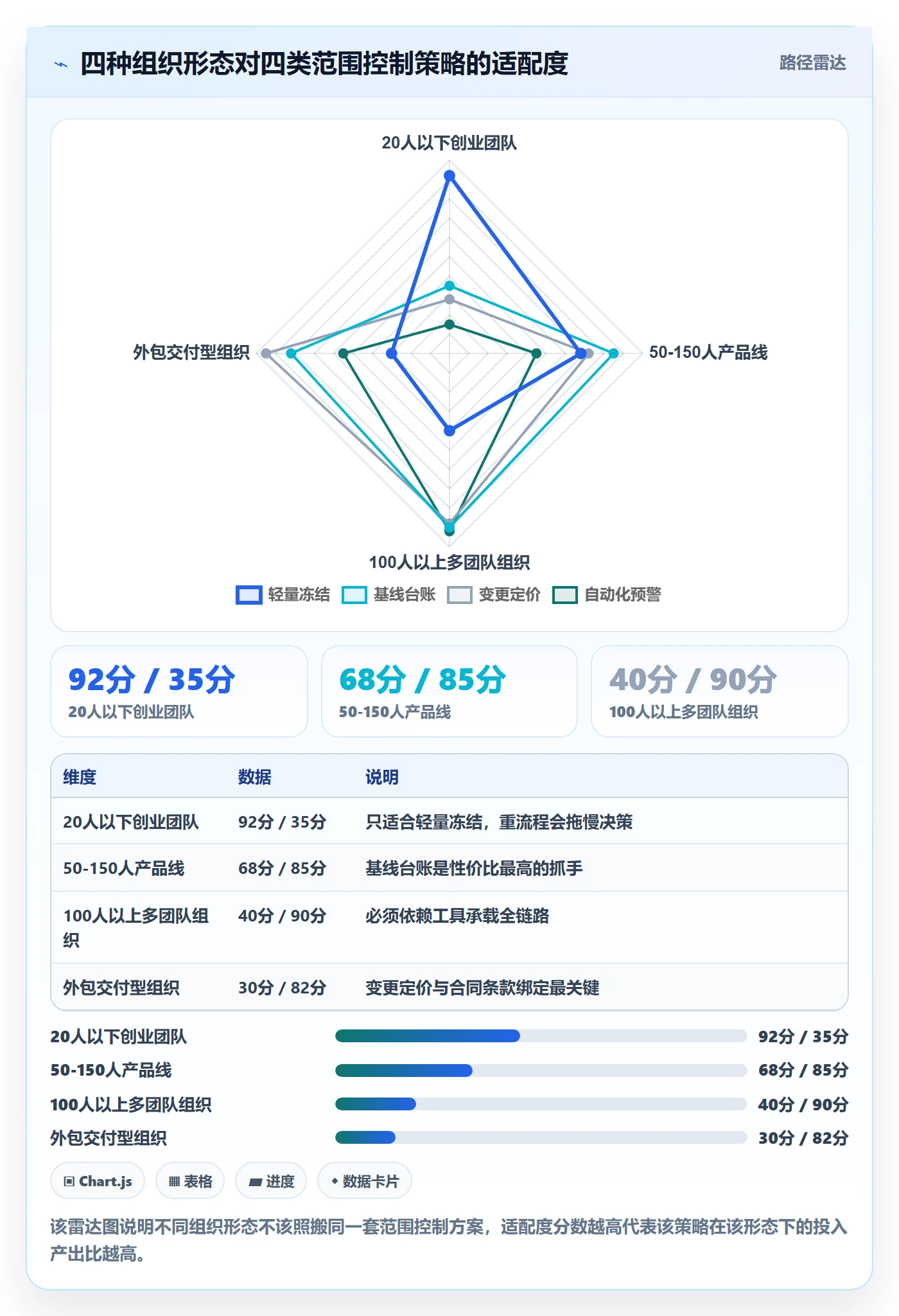 Scope实操方法:产品经理提升项目范围效率的风险控制方法与模板