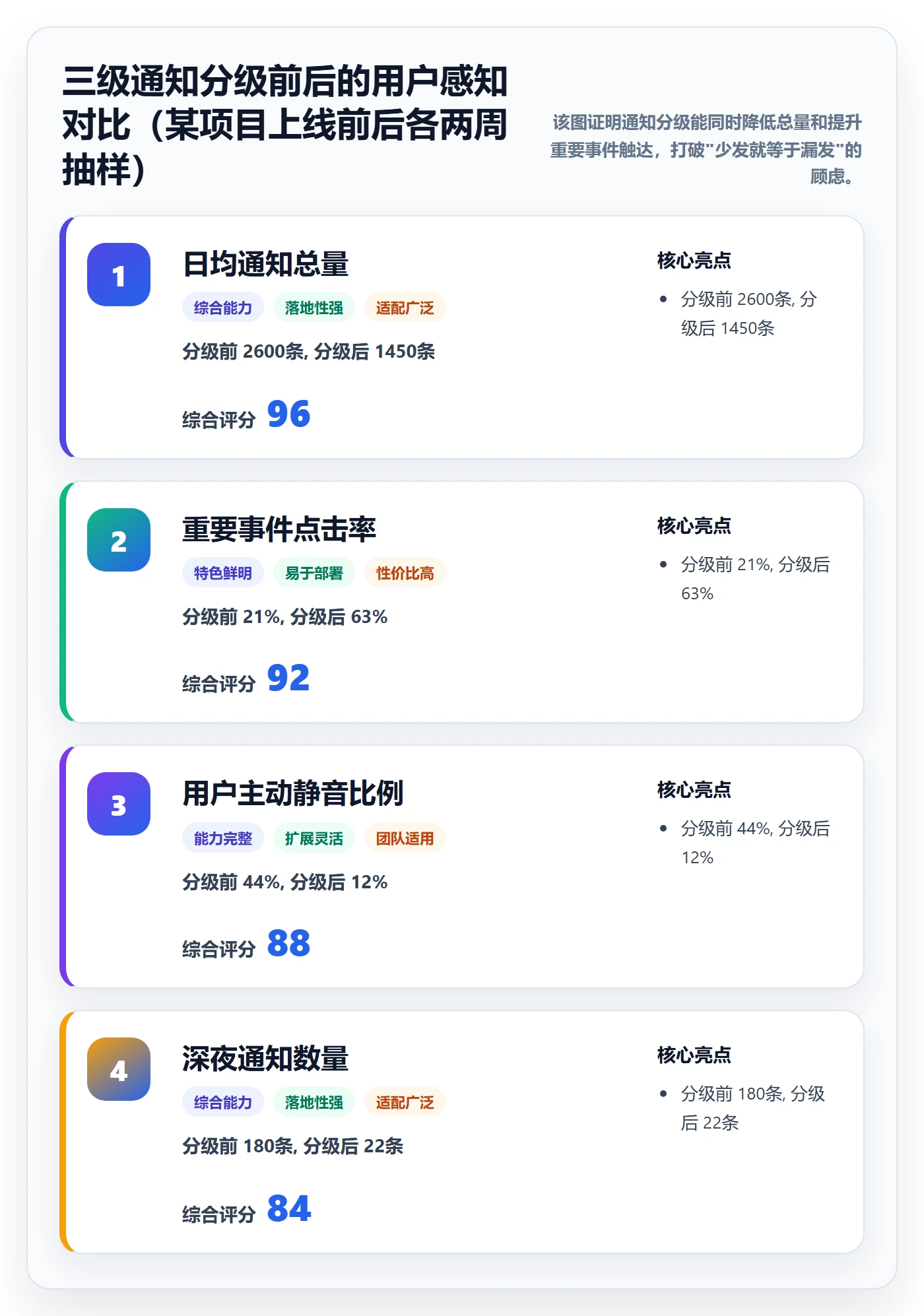 消息通知管理指南：实施团队如何做好任务提醒，数据分析全流程