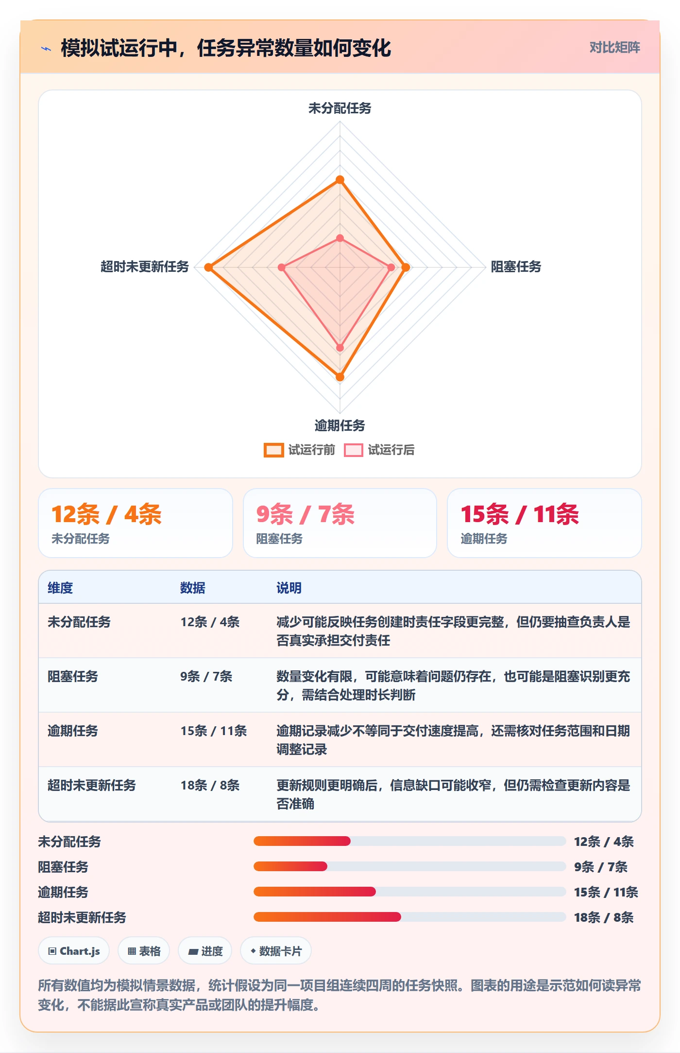 分组管理指南:项目成员如何做好列表视图,流程优化全流程