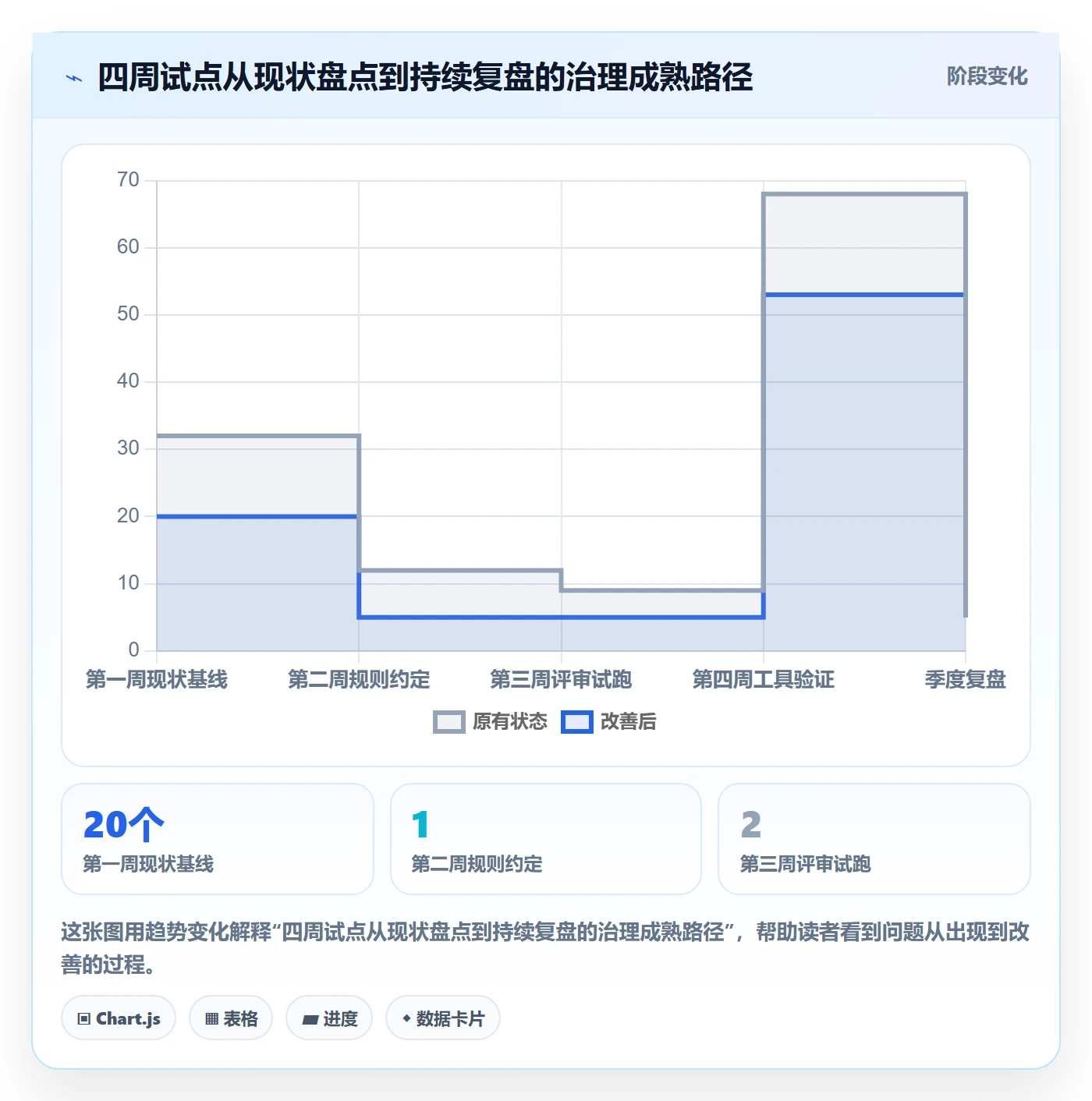 Epic最佳实践：PMO产品需求流程优化，常见问题