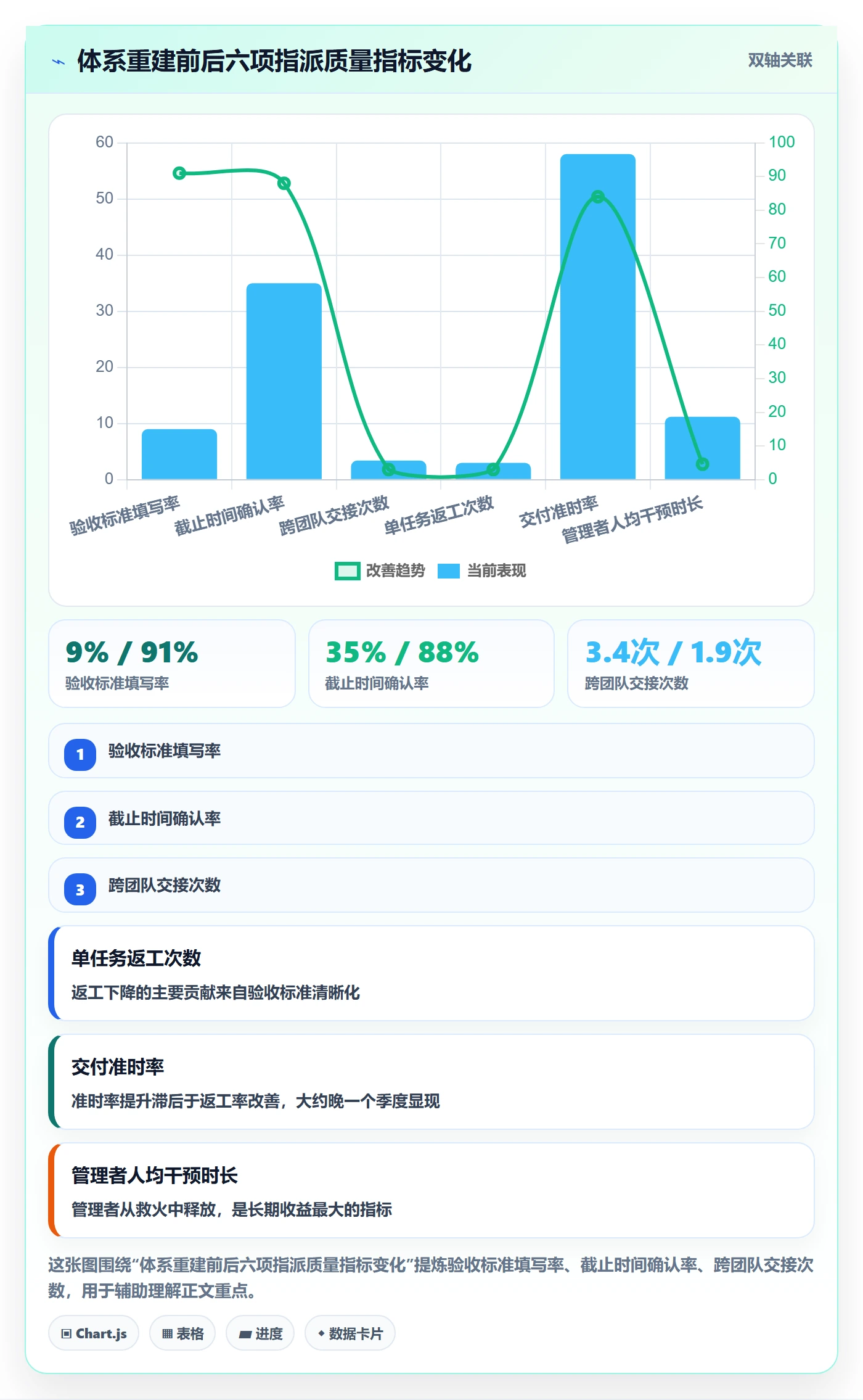 指派管理方法大全：项目负责人任务分派最佳实践落地清单