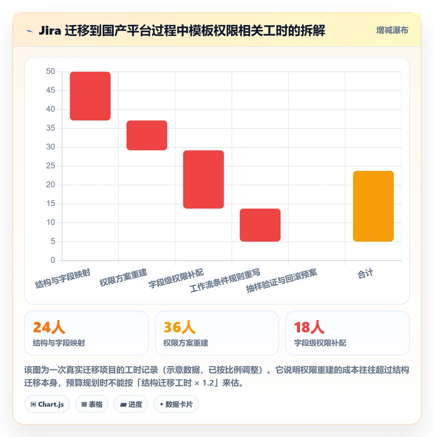 项目模板模板权限教程:研发团队风险控制,避坑指南