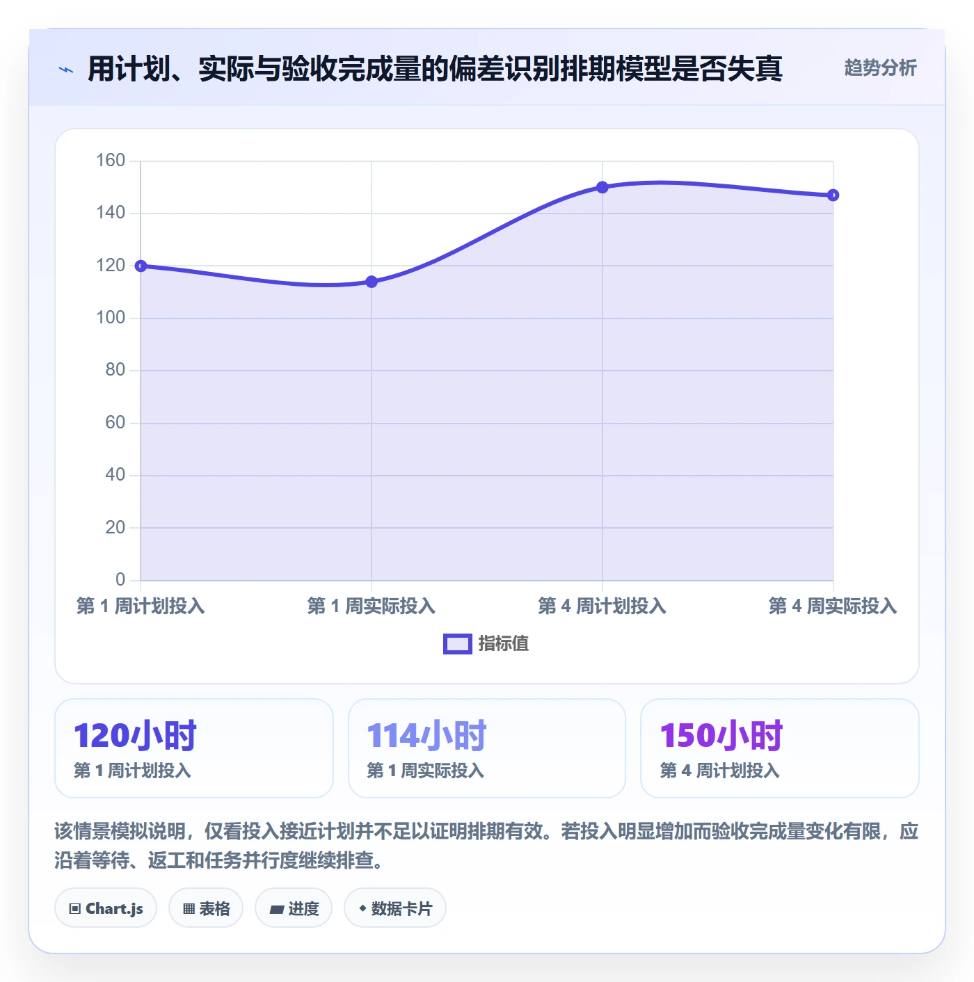 资源负载空闲资源全流程:跨部门团队入门指南与一文讲清