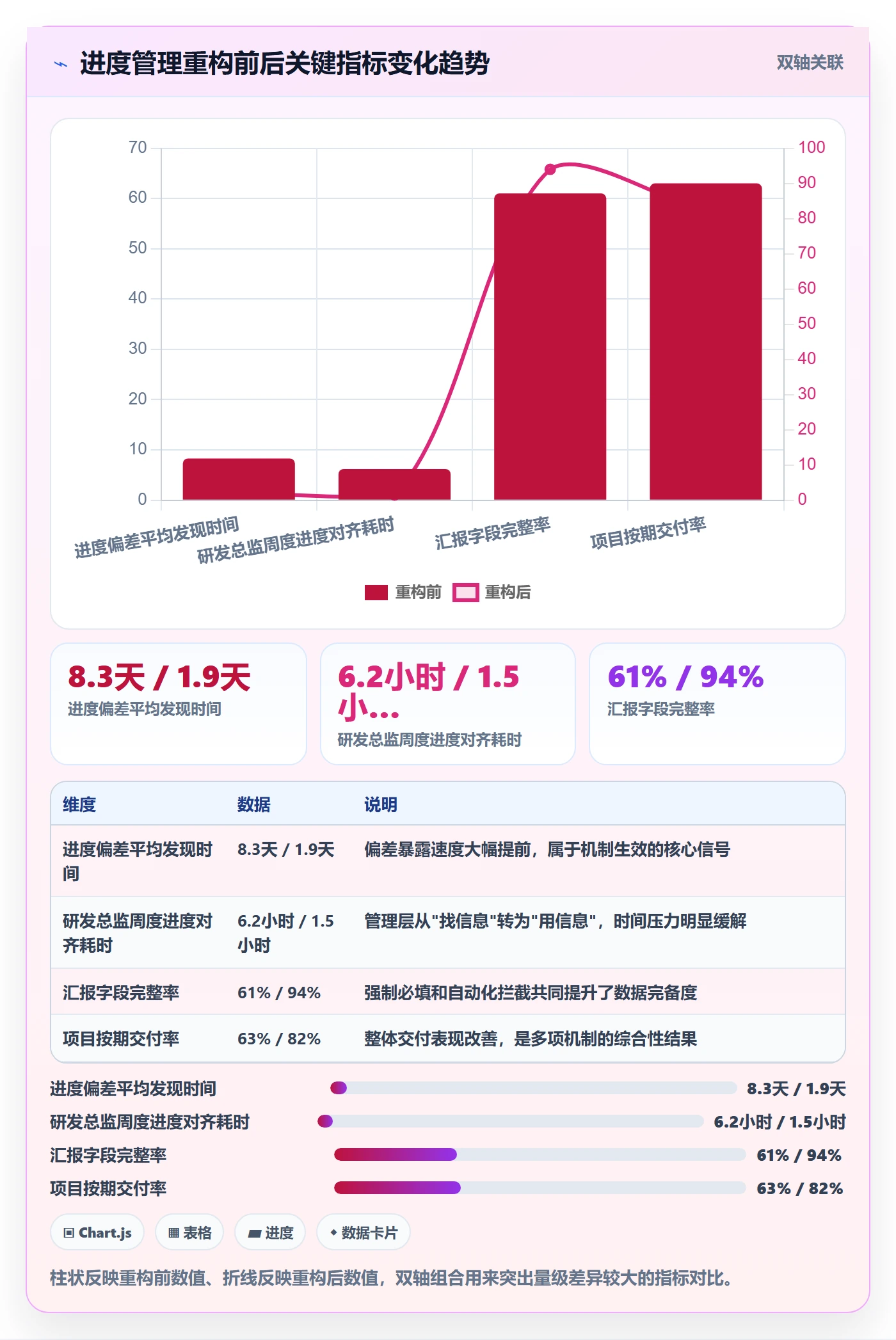 项目进度最佳实践:管理层进度管理效率提升,常见问题
