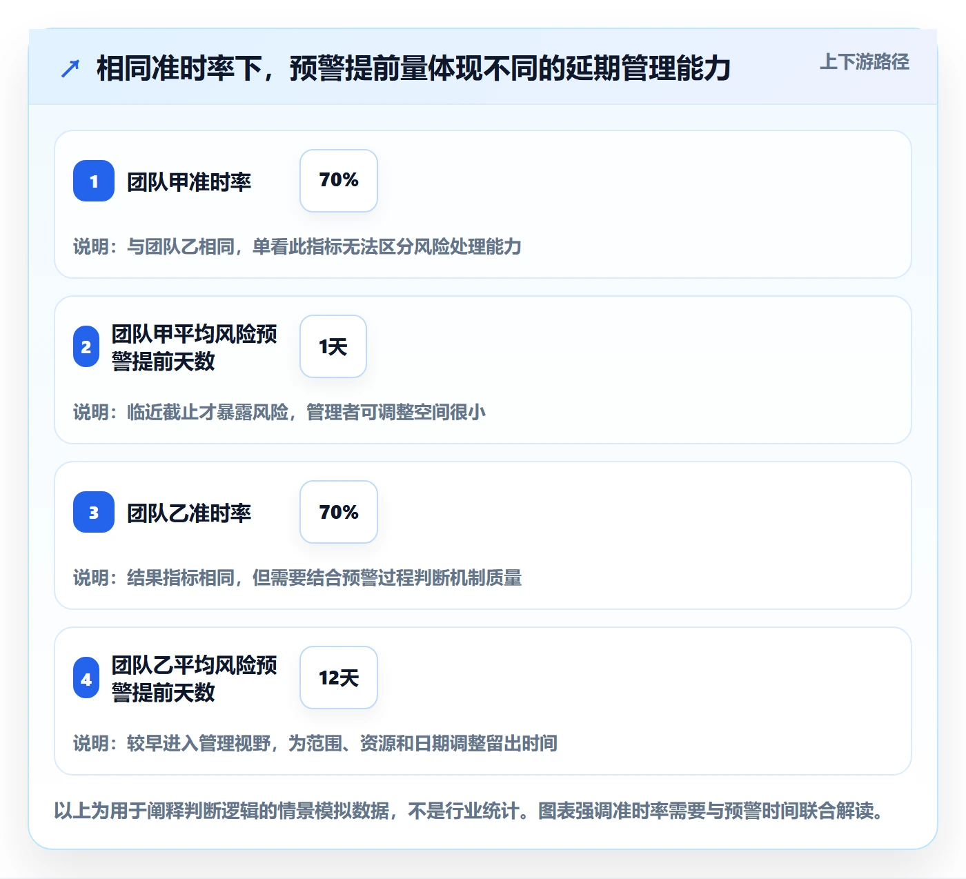 延期分析落地方案：企业管理者开展延期管理的入门指南案例解析