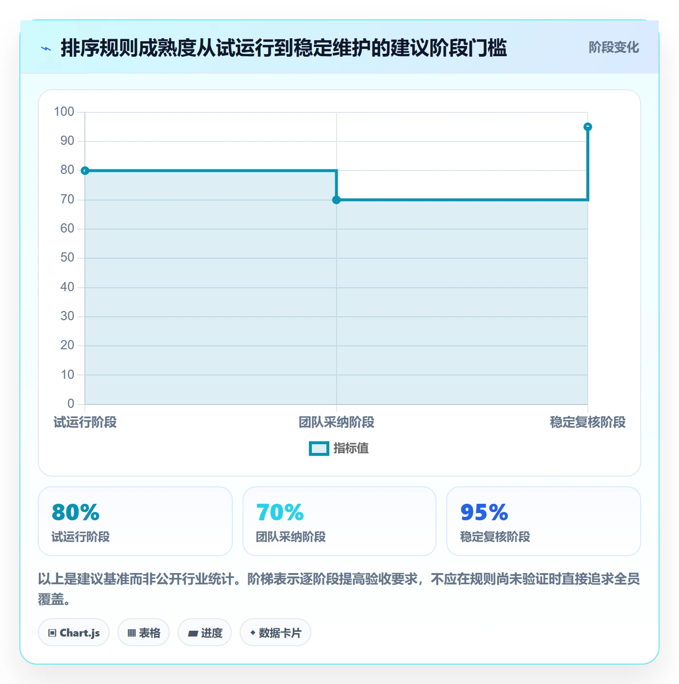 列表视图排序全流程：跨部门团队入门指南与一文讲清
