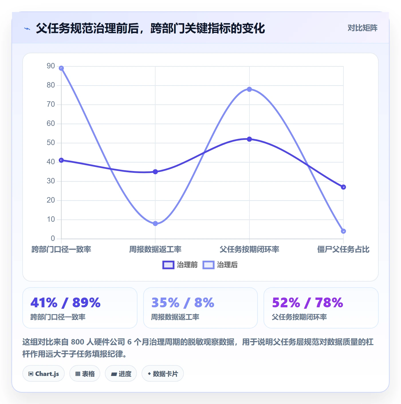 父任务流程与规范：跨部门团队任务管理数据分析关键指标