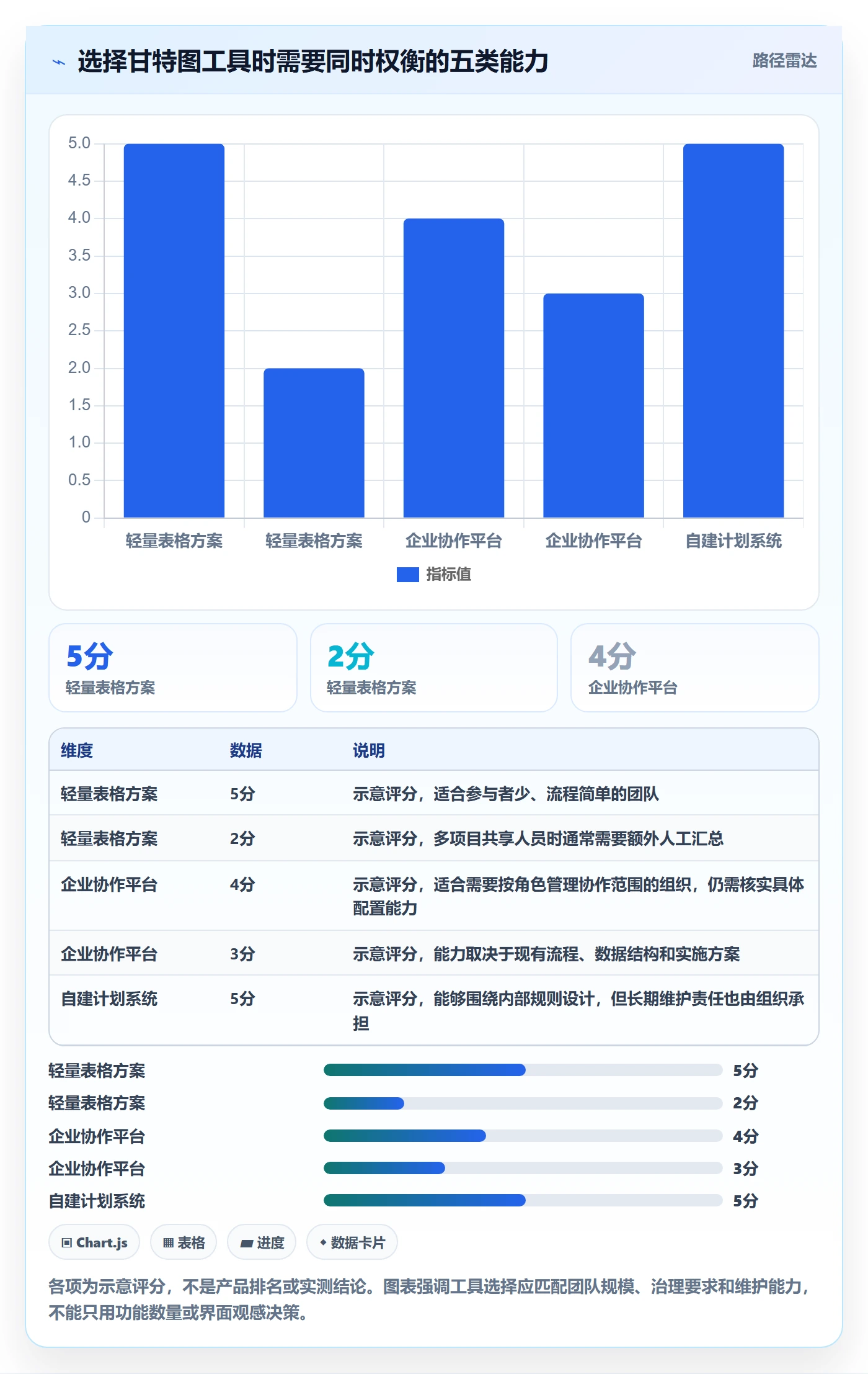 甘特图如何做好计划时间?跨部门团队效率提升与操作步骤