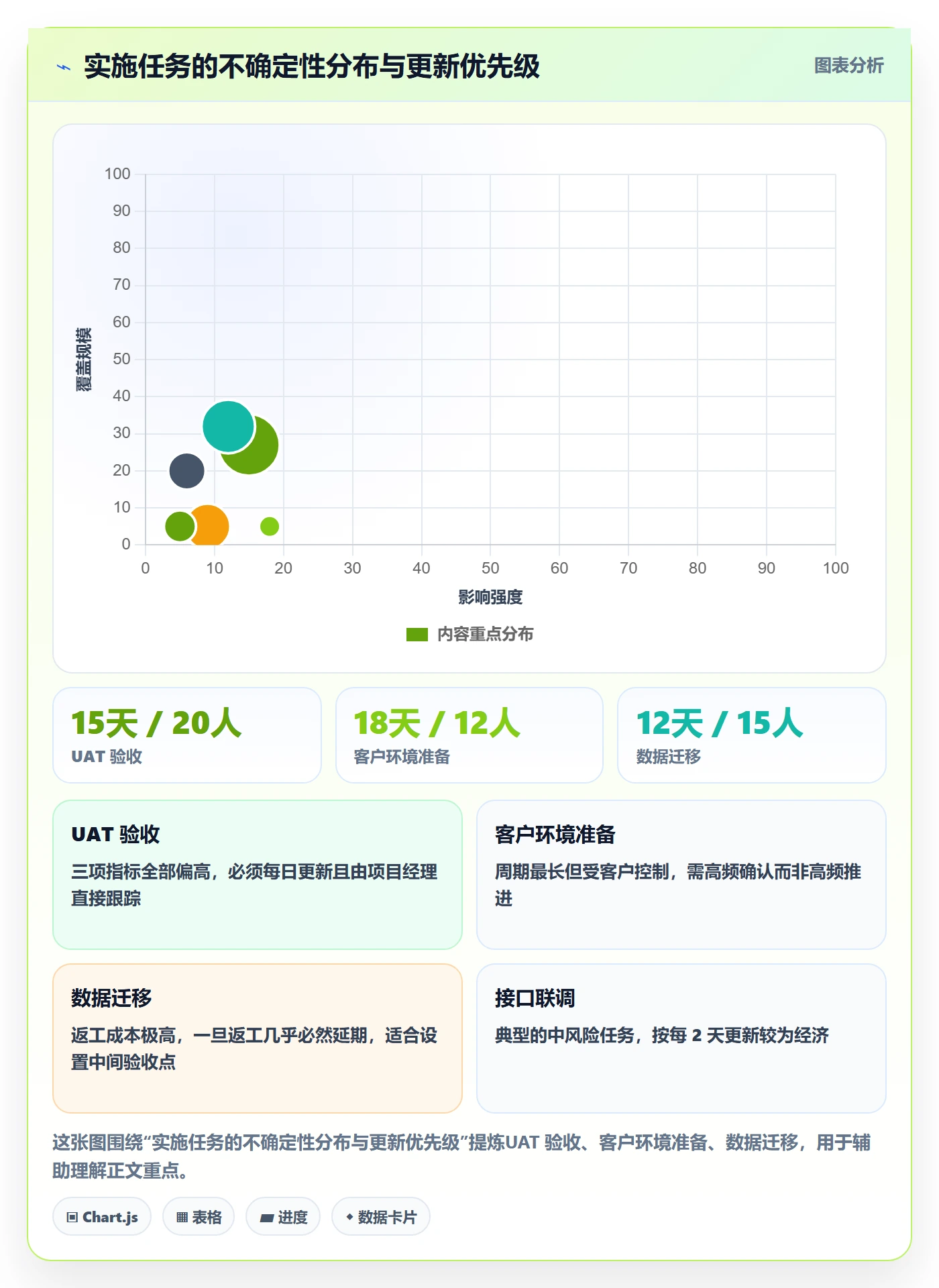 进度管理进度更新教程:实施团队协同管理,避坑指南