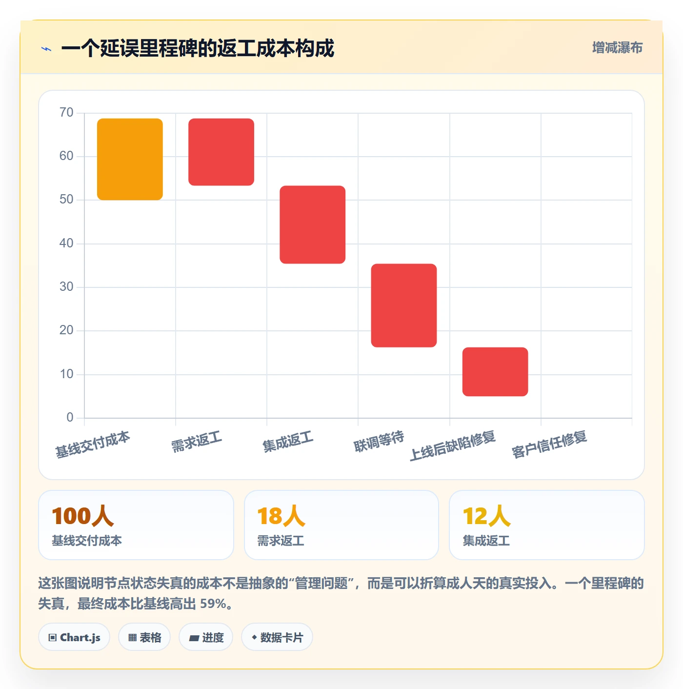 节点状态最佳实践:项目负责人里程碑落地方案,常见问题