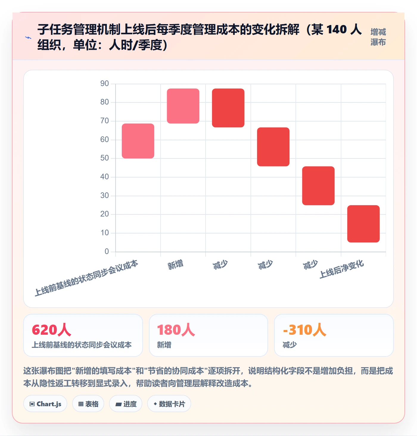 子任务管理指南:产品经理如何做好任务管理,协同管理全流程