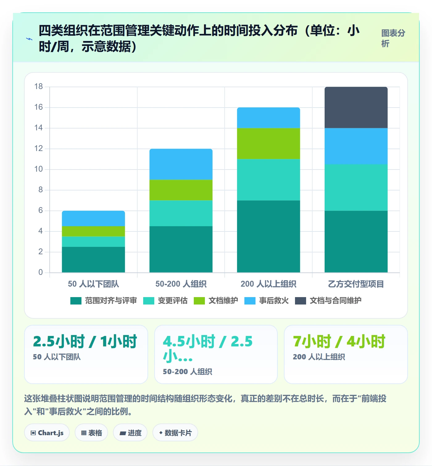 项目范围如何做好范围定义?项目负责人协同管理与操作步骤