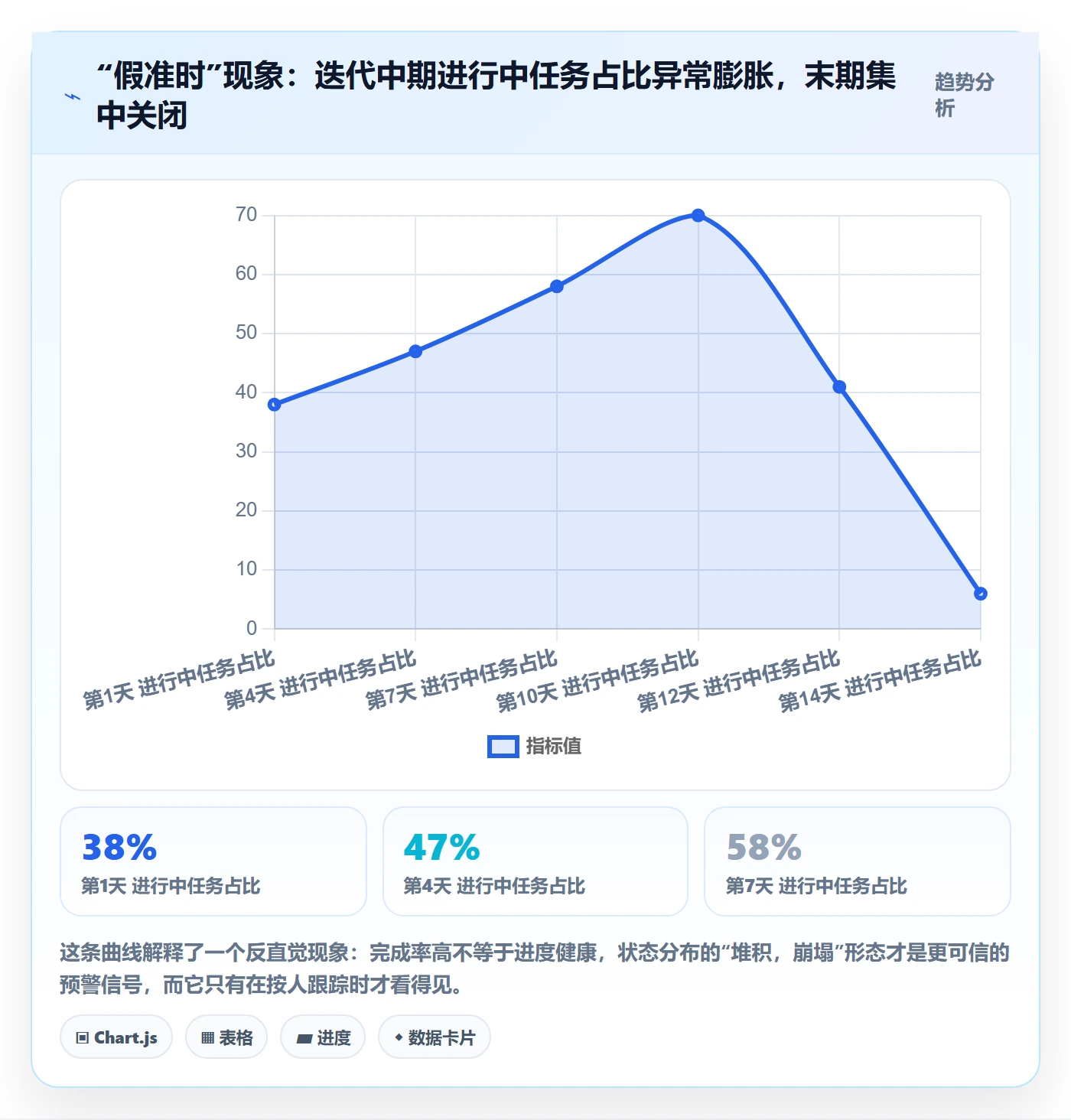 任务管理关注人全流程:项目负责人风险控制与一文讲清