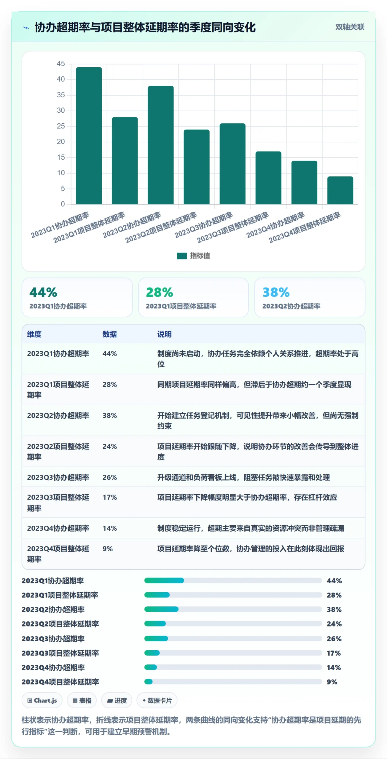 协办管理指南:PMO如何做好任务分派,制度设计全流程