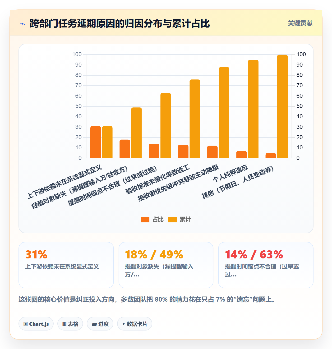 任务提醒到期提醒教程：跨部门团队数据分析，避坑指南