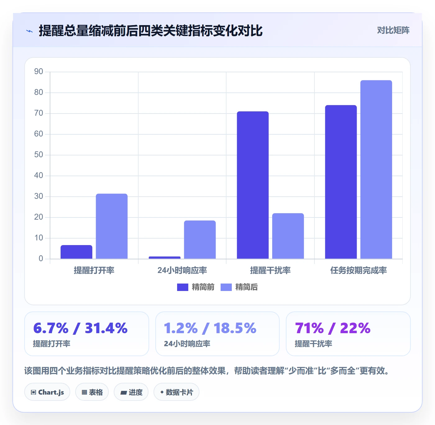 自动提醒最佳实践：项目负责人任务提醒数据分析，常见问题